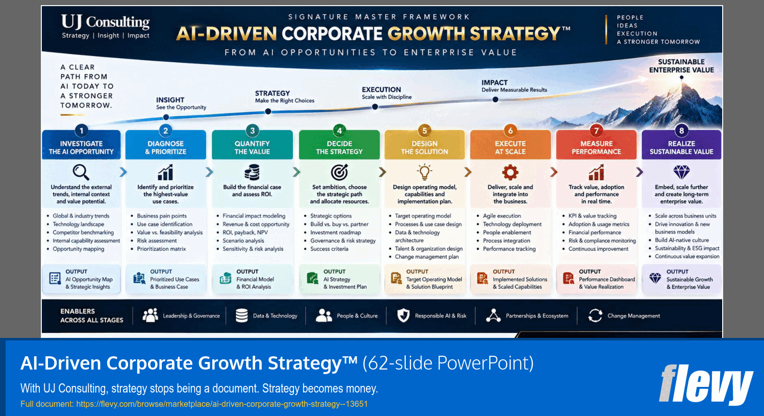 AI-Driven Corporate Growth Strategy™ (62-slide PPT PowerPoint presentation template (PPTX)) Preview Image