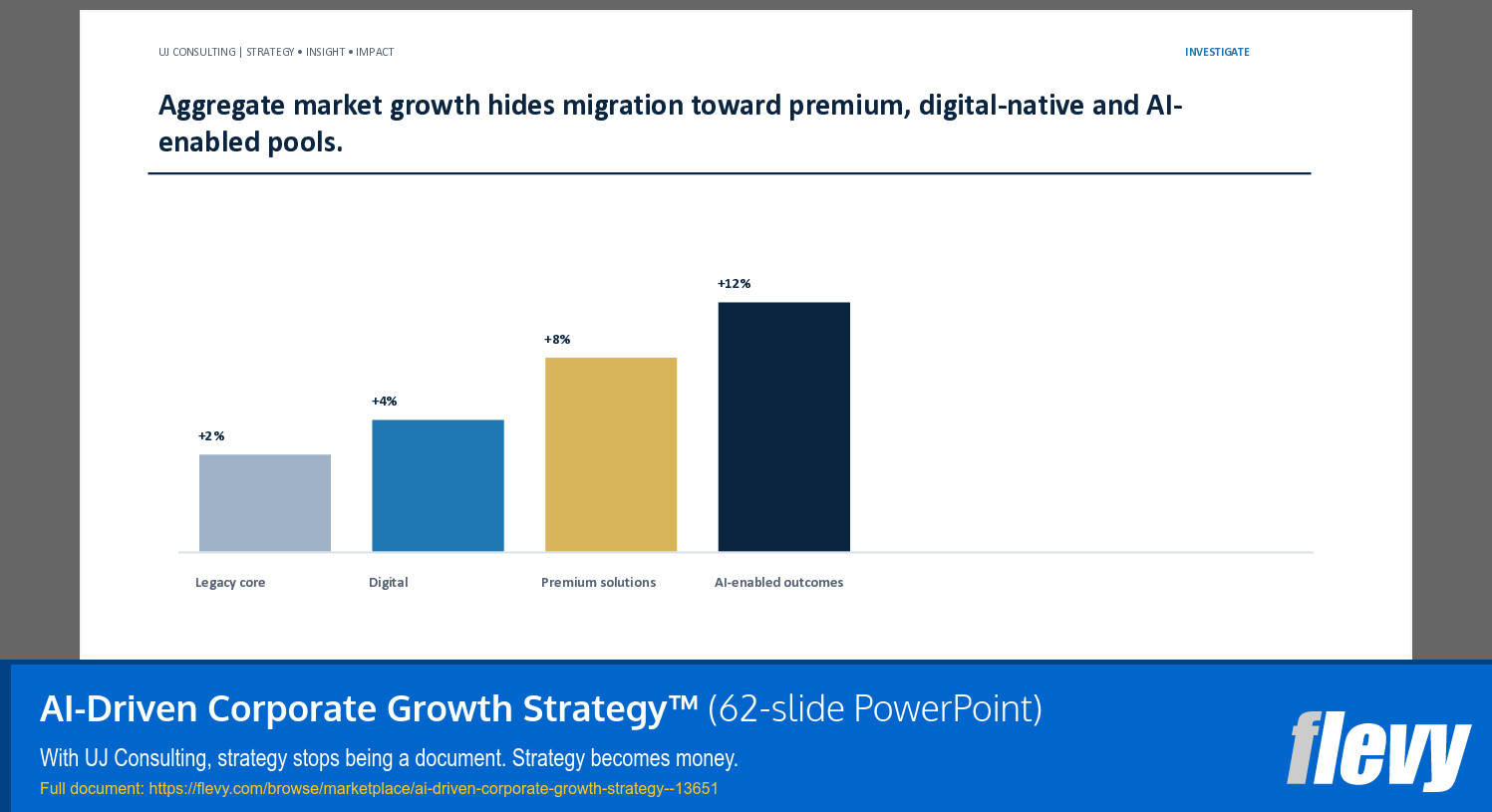 AI-Driven Corporate Growth Strategy™ (62-slide PPT PowerPoint presentation template (PPTX)) Preview Image