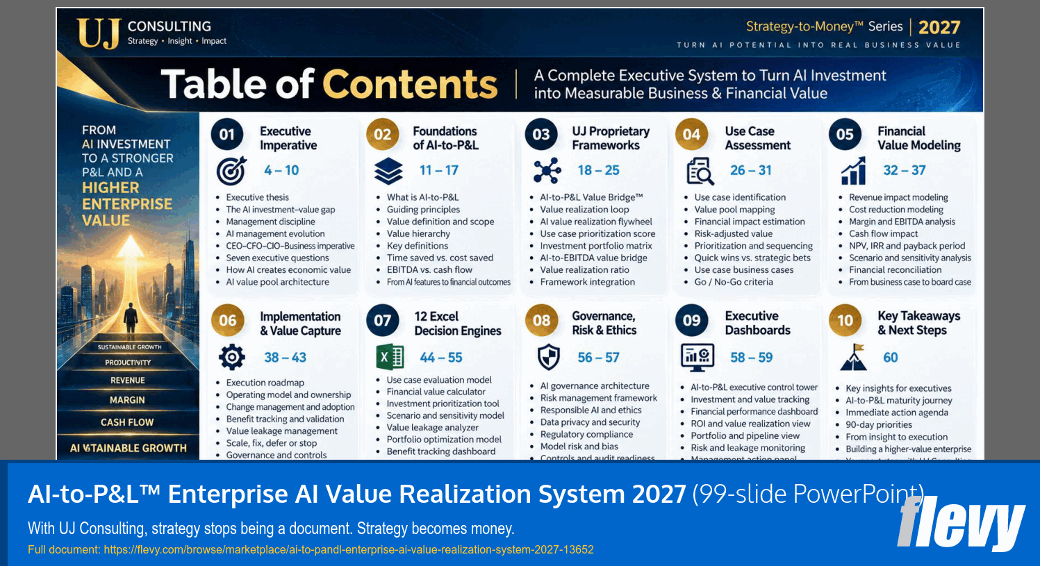 AI-to-P&L™ Enterprise AI Value Realization System 2027 (99-slide PPT PowerPoint presentation template (PPTX)) Preview Image