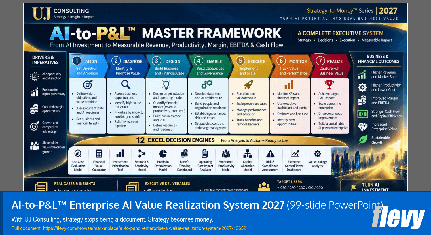 AI-to-P&L™ Enterprise AI Value Realization System 2027 (99-slide PPT PowerPoint presentation template (PPTX)) Preview Image