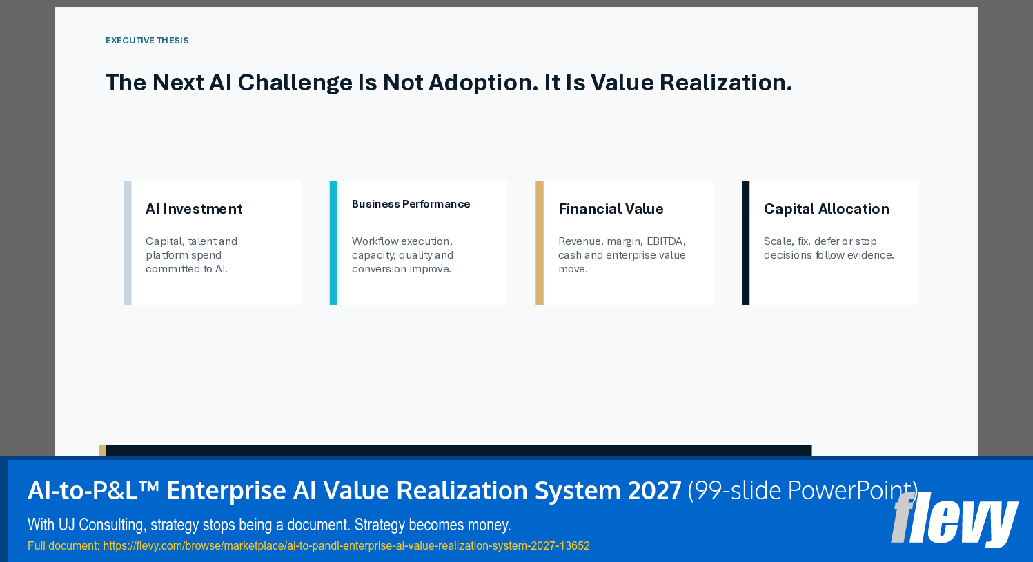 AI-to-P&L™ Enterprise AI Value Realization System 2027 (99-slide PPT PowerPoint presentation template (PPTX)) Preview Image