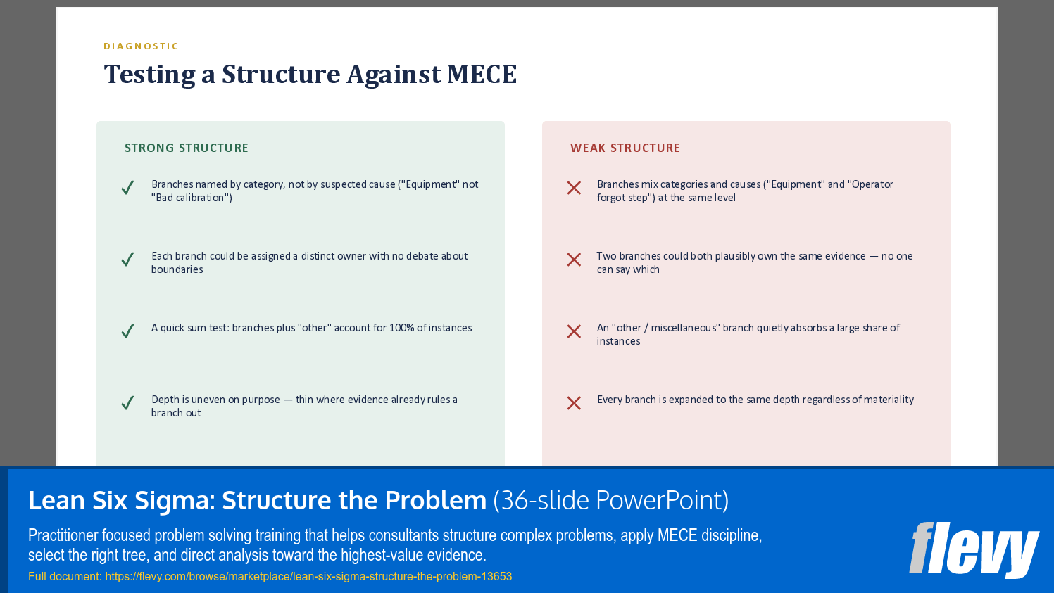 Lean Six Sigma: Structure the Problem (36-slide PPT PowerPoint presentation template (PPTX)) Preview Image