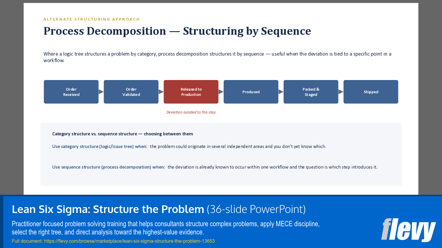 Lean Six Sigma: Structure the Problem (36-slide PPT PowerPoint presentation template (PPTX)) Preview Image