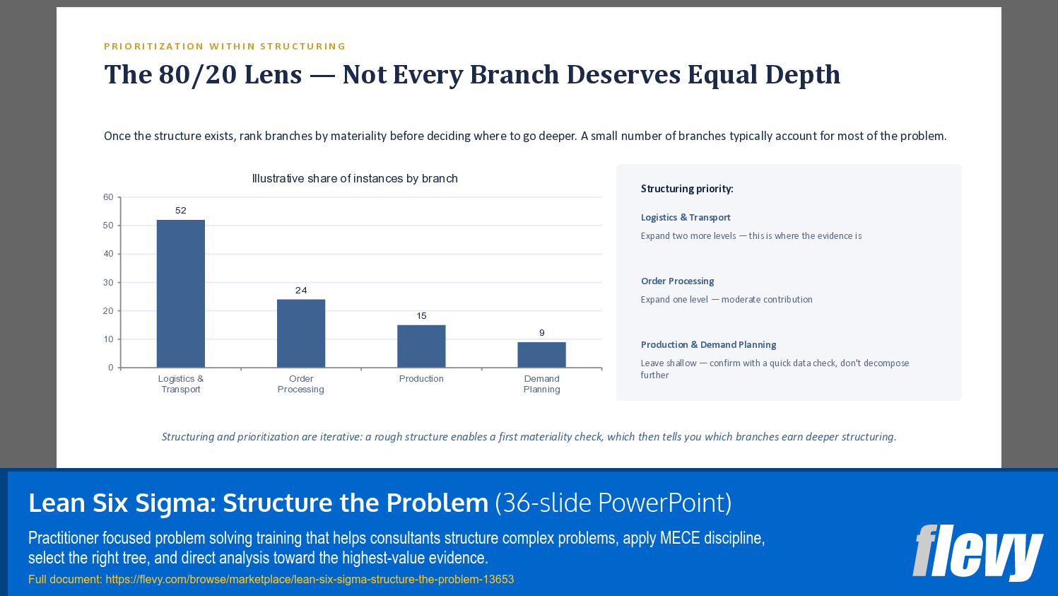 Lean Six Sigma: Structure the Problem (36-slide PPT PowerPoint presentation template (PPTX)) Preview Image