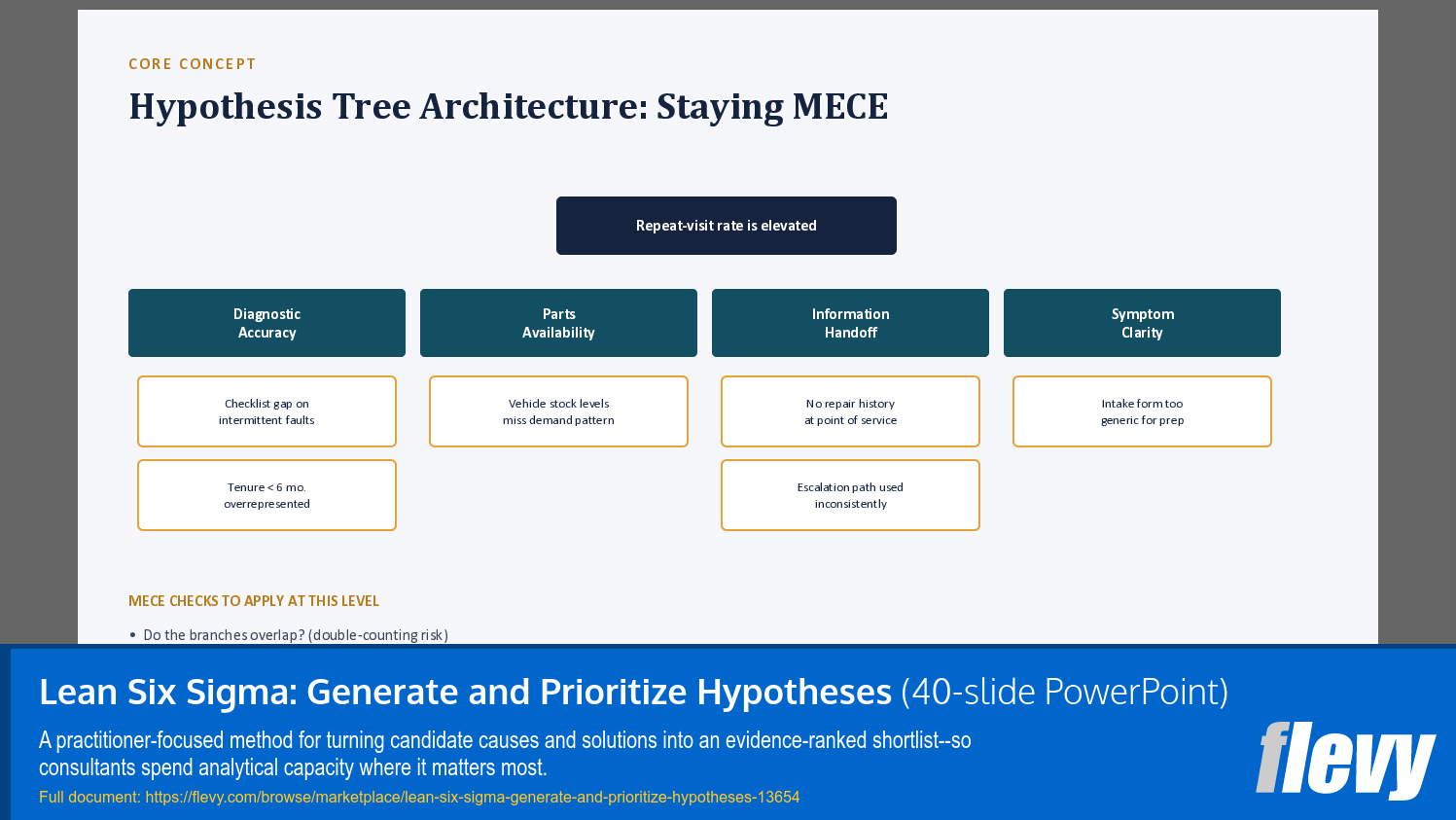 Lean Six Sigma: Generate and Prioritize Hypotheses (40-slide PPT PowerPoint presentation template (PPTX)) Preview Image