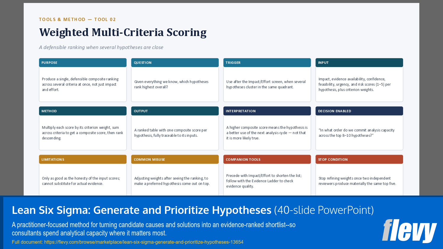 Lean Six Sigma: Generate and Prioritize Hypotheses (40-slide PPT PowerPoint presentation template (PPTX)) Preview Image