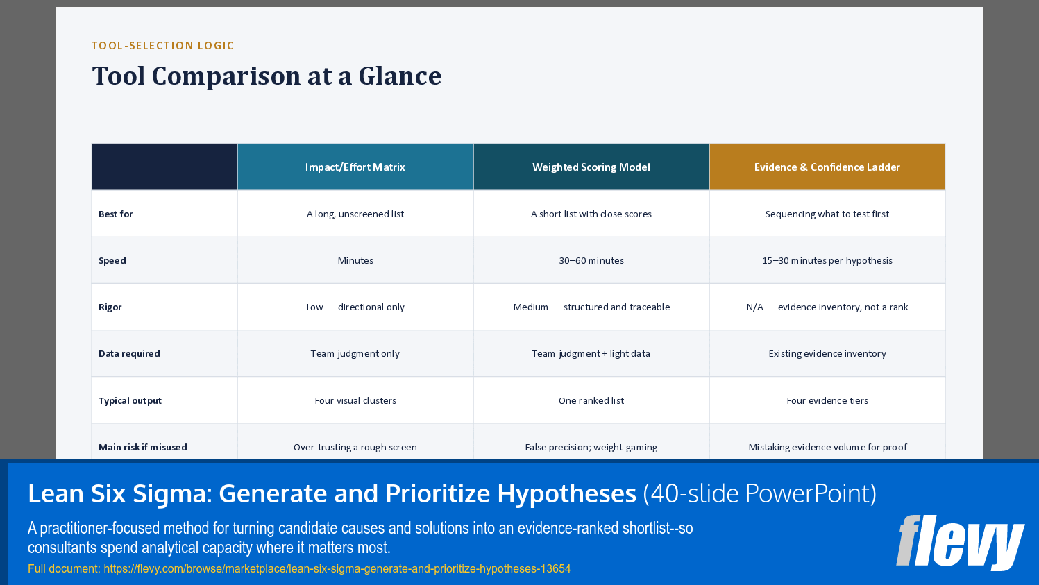 Lean Six Sigma: Generate and Prioritize Hypotheses (40-slide PPT PowerPoint presentation template (PPTX)) Preview Image