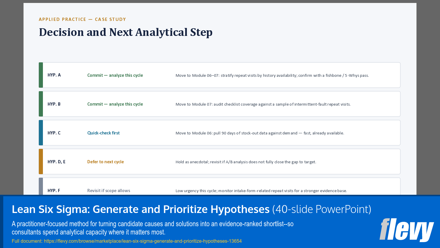 Lean Six Sigma: Generate and Prioritize Hypotheses (40-slide PPT PowerPoint presentation template (PPTX)) Preview Image