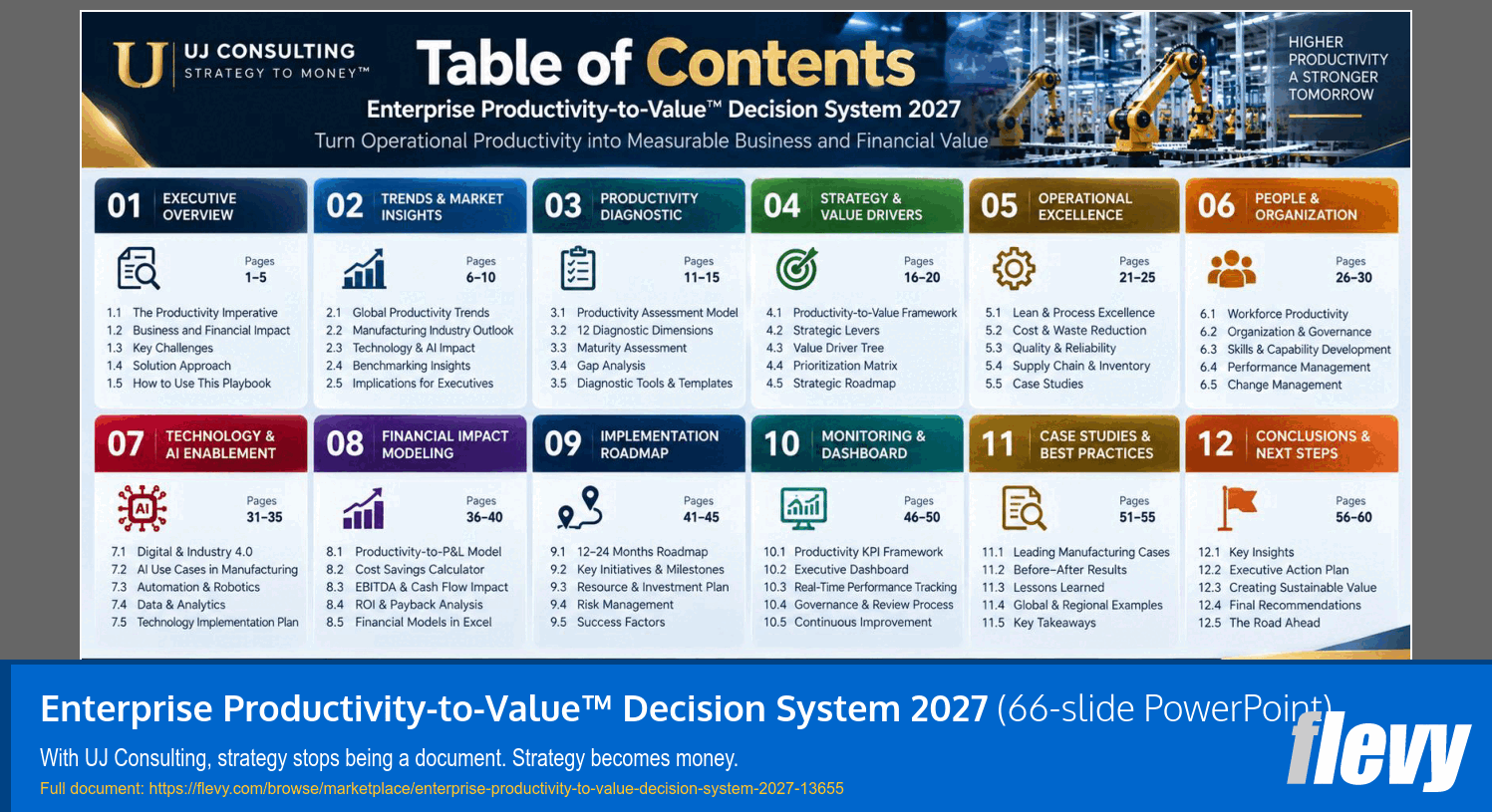 Enterprise Productivity-to-Value™ Decision System 2027 (66-slide PPT PowerPoint presentation template (PPTX)) Preview Image