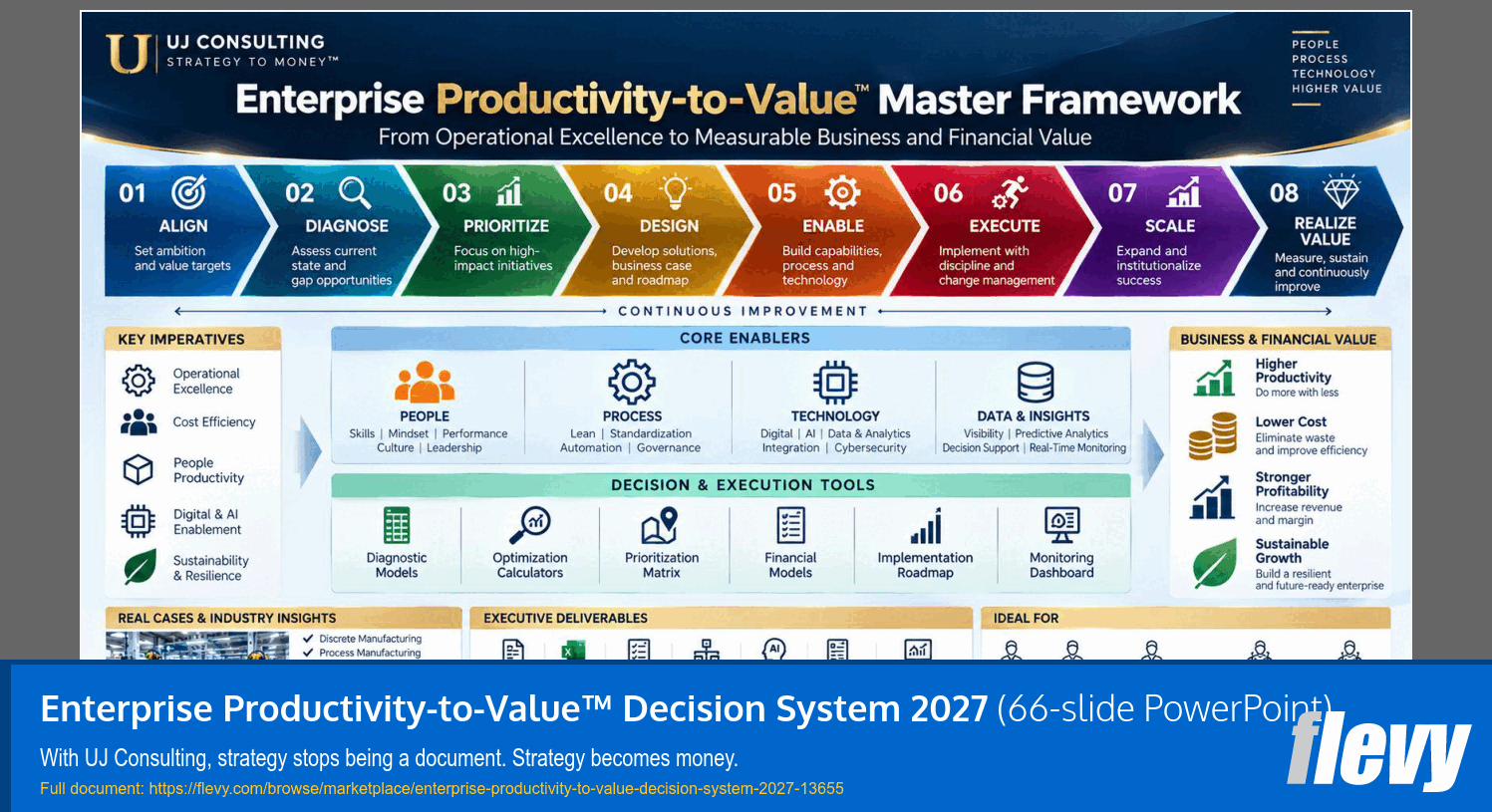 Enterprise Productivity-to-Value™ Decision System 2027 (66-slide PPT PowerPoint presentation template (PPTX)) Preview Image