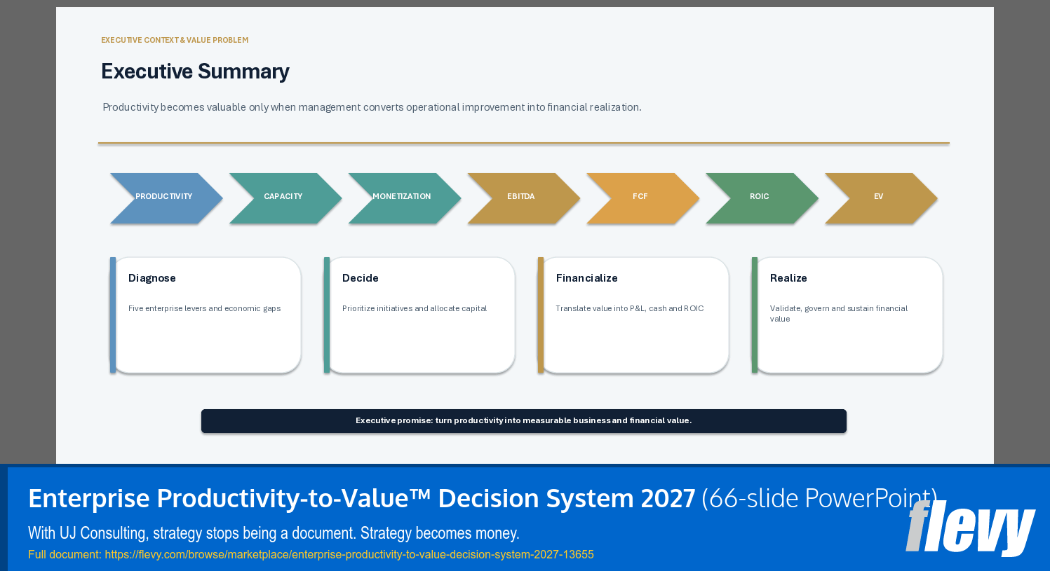 Enterprise Productivity-to-Value™ Decision System 2027 (66-slide PPT PowerPoint presentation template (PPTX)) Preview Image