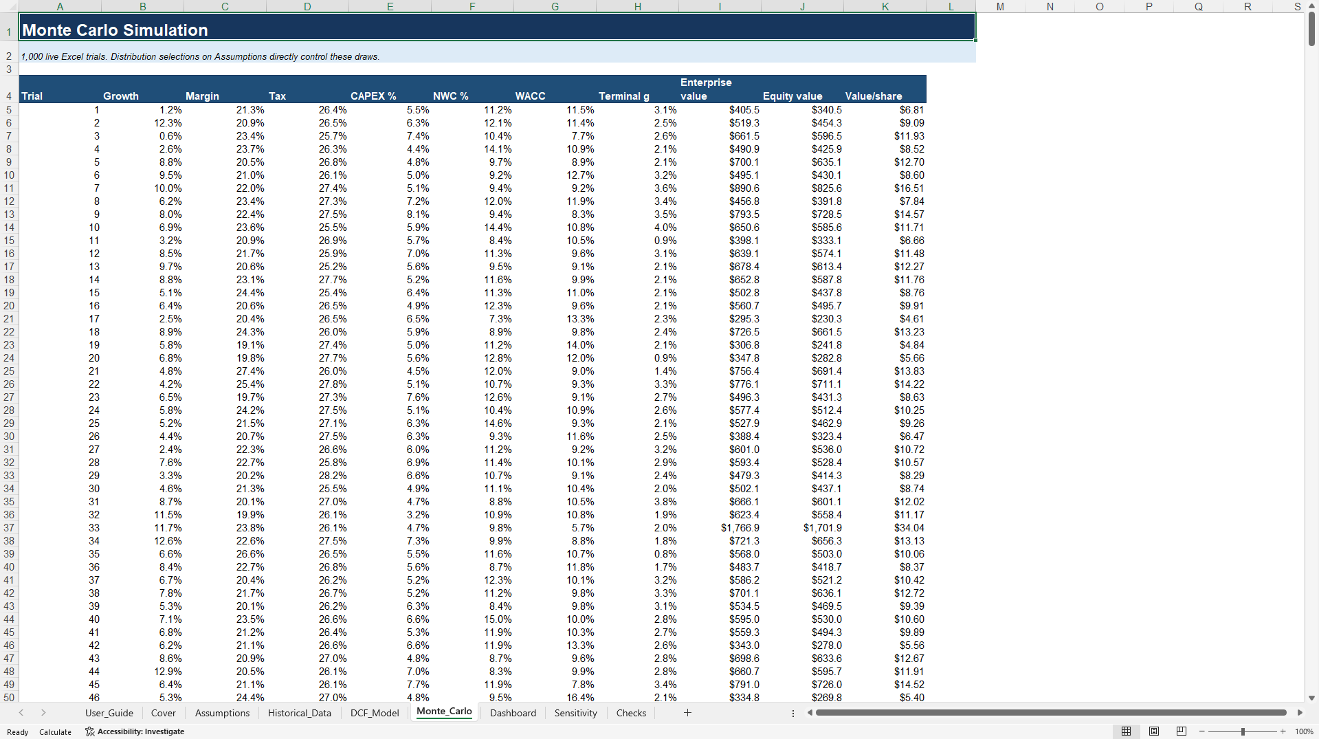 Probabilistic DCF Valuation and Monte Carlo Analysis Model (Excel template (XLSX)) Preview Image