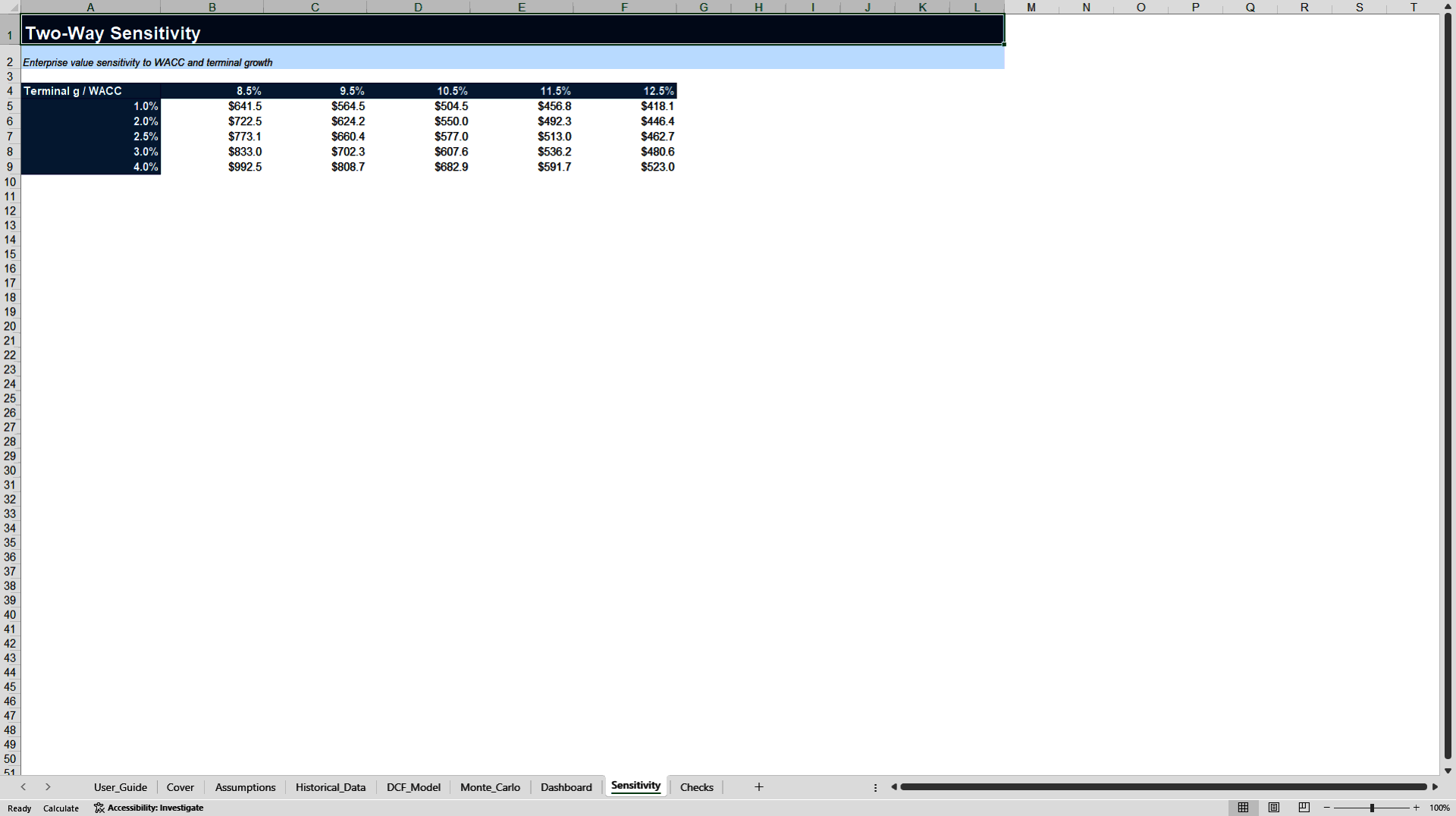 Probabilistic DCF Valuation and Monte Carlo Analysis Model (Excel template (XLSX)) Preview Image