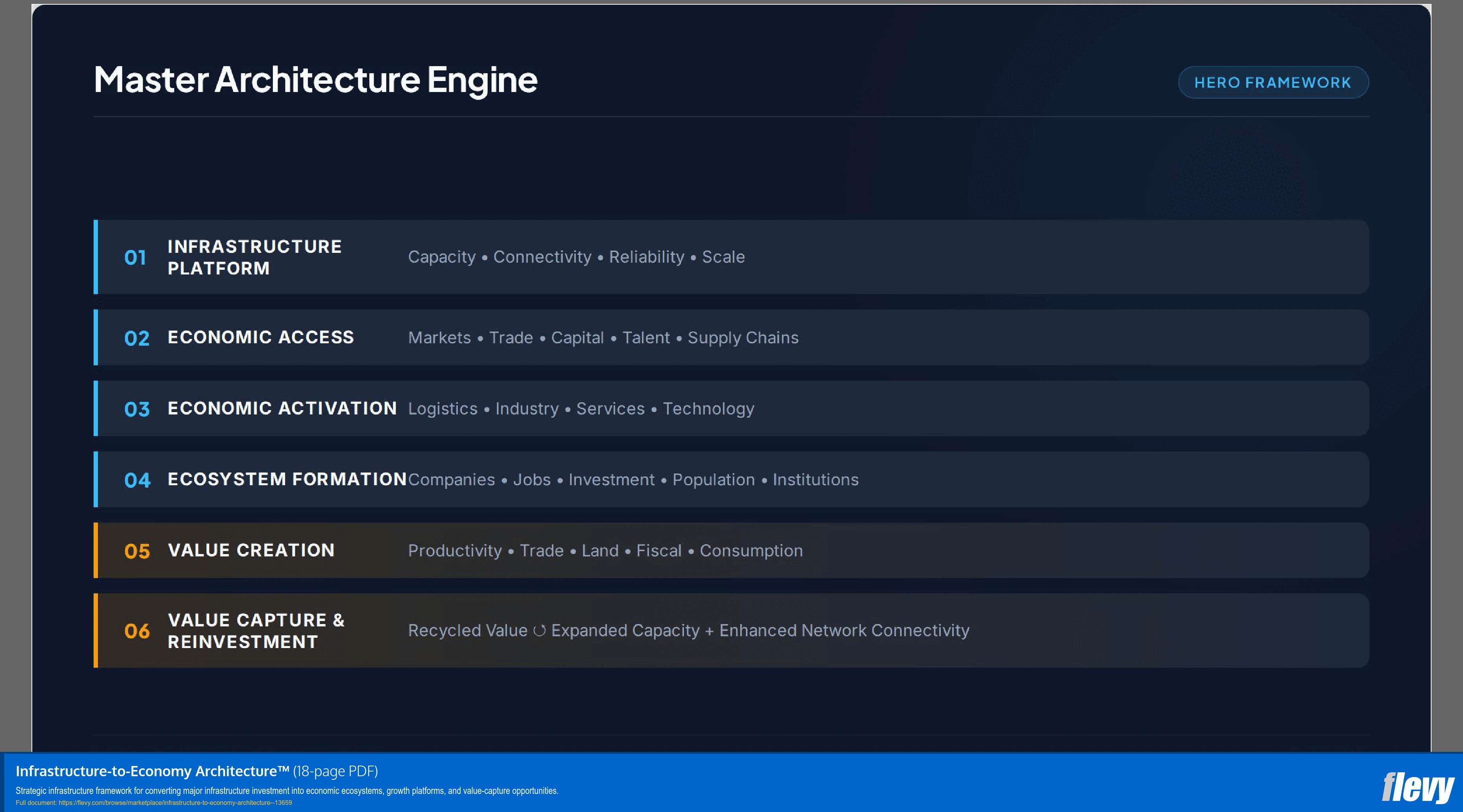 Infrastructure-to-Economy Architecture™ (18-page PDF document) Preview Image
