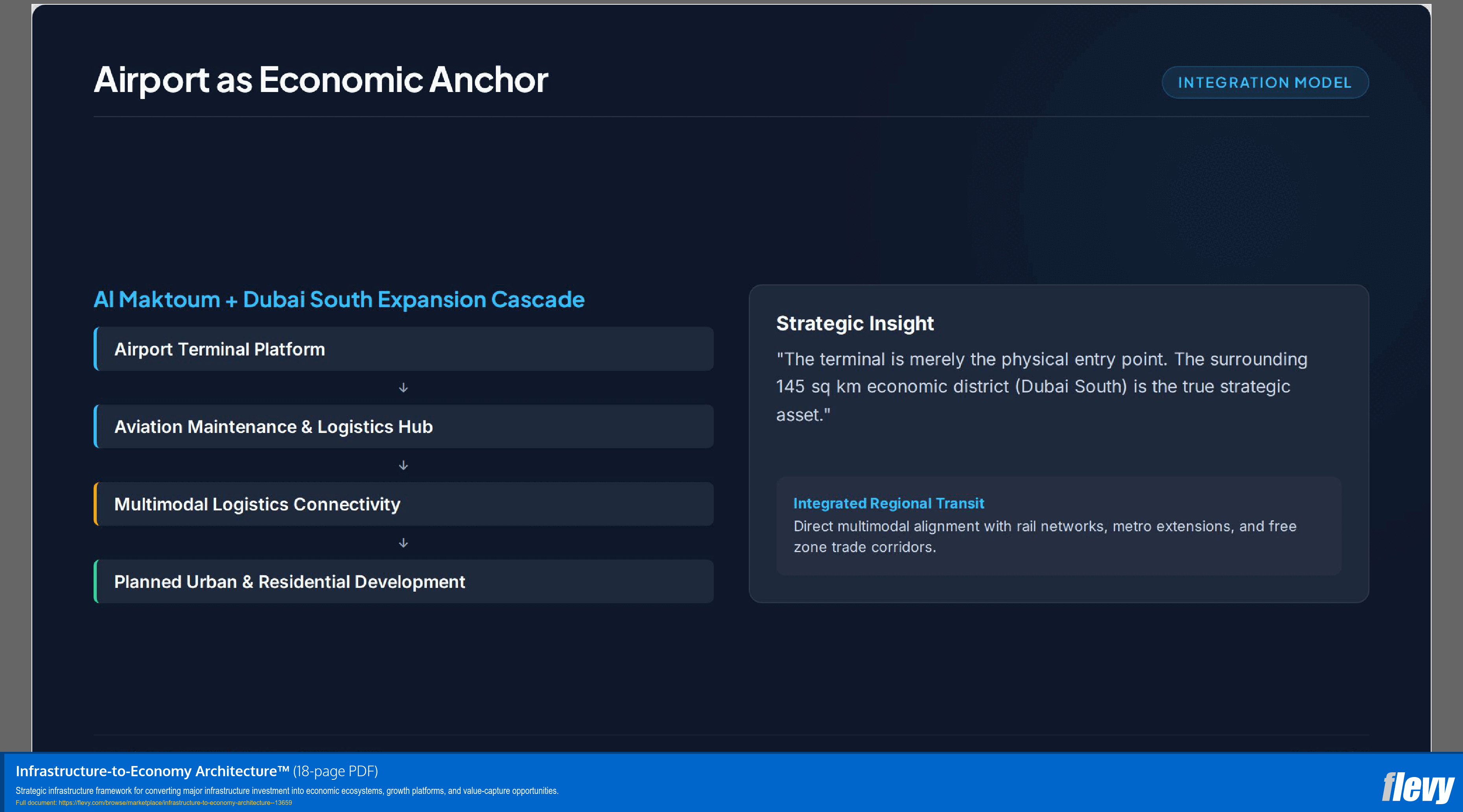Infrastructure-to-Economy Architecture™ (18-page PDF document) Preview Image