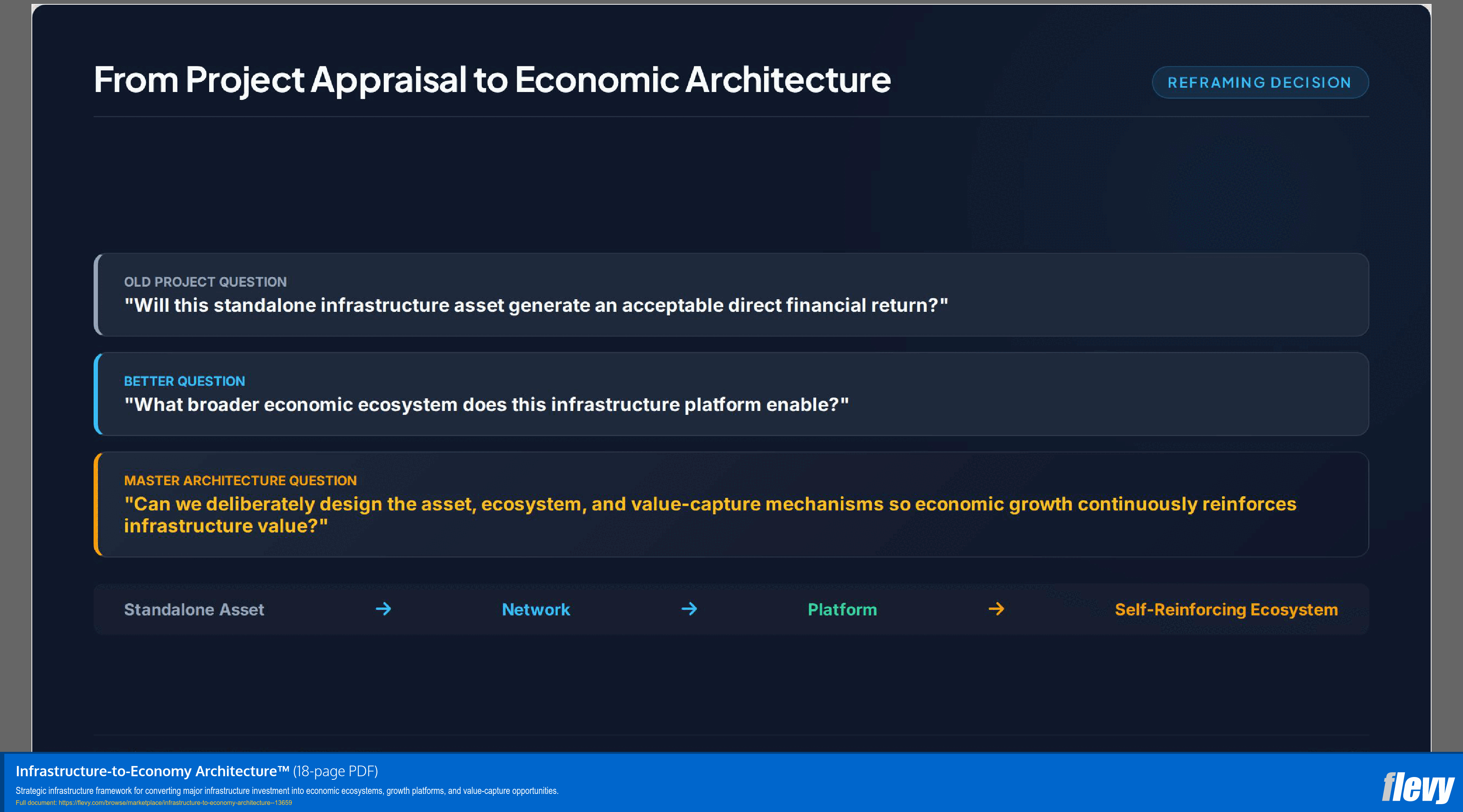 Infrastructure-to-Economy Architecture™ (18-page PDF document) Preview Image
