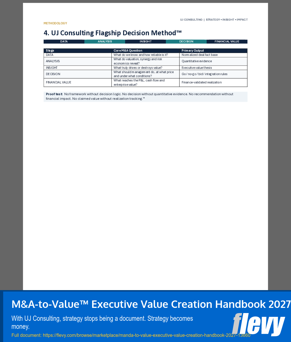 M&A-to-Value™ Executive Value Creation Handbook 2027 (31-page Word document) Preview Image