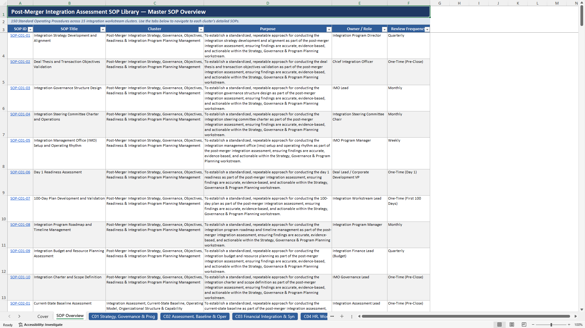 100+ Post-Merger Integration Assessment SOPs (Excel template (XLSX)) Preview Image