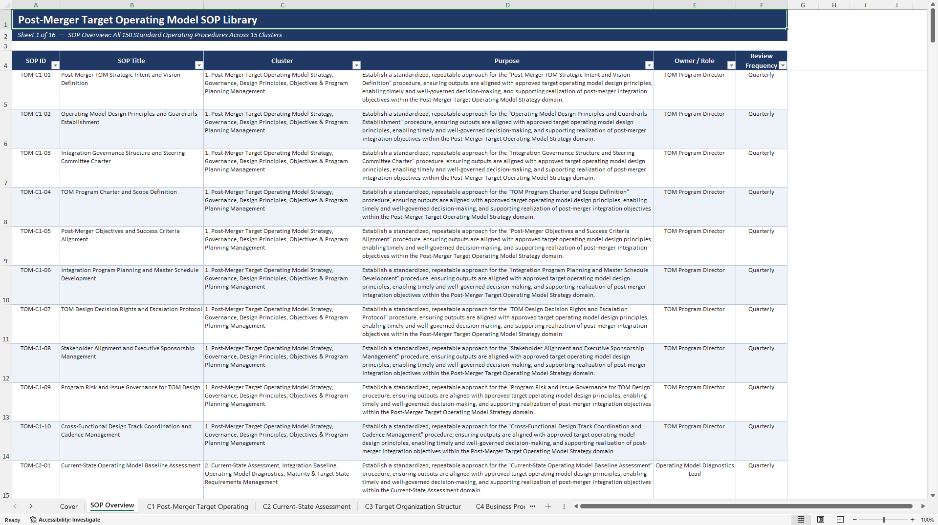 100+ Post-Merger Target Operating Model SOPs (Excel template (XLSX)) Preview Image