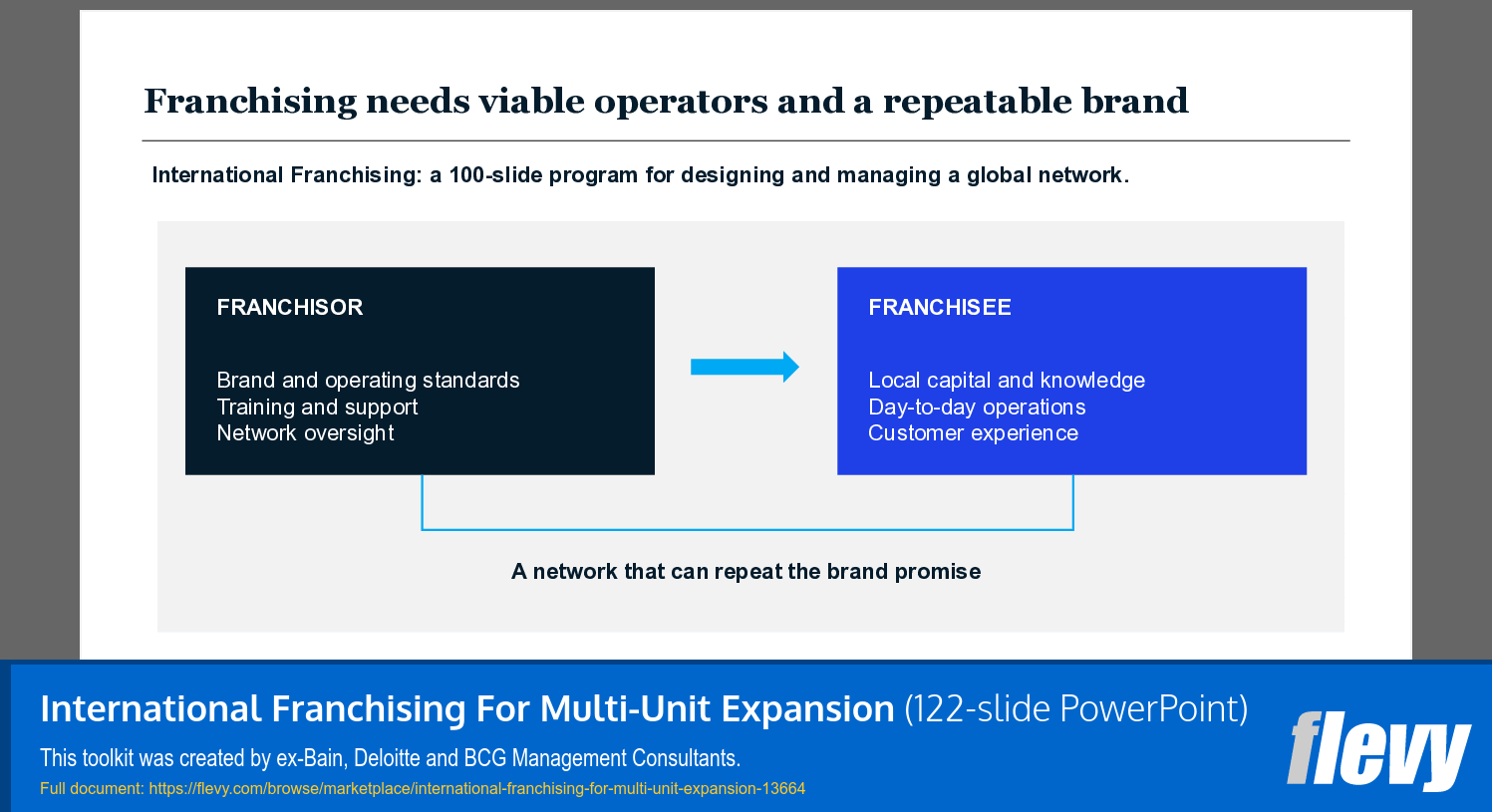International Franchising For Multi-Unit Expansion (122-slide PPT PowerPoint presentation template (PPTX)) Preview Image