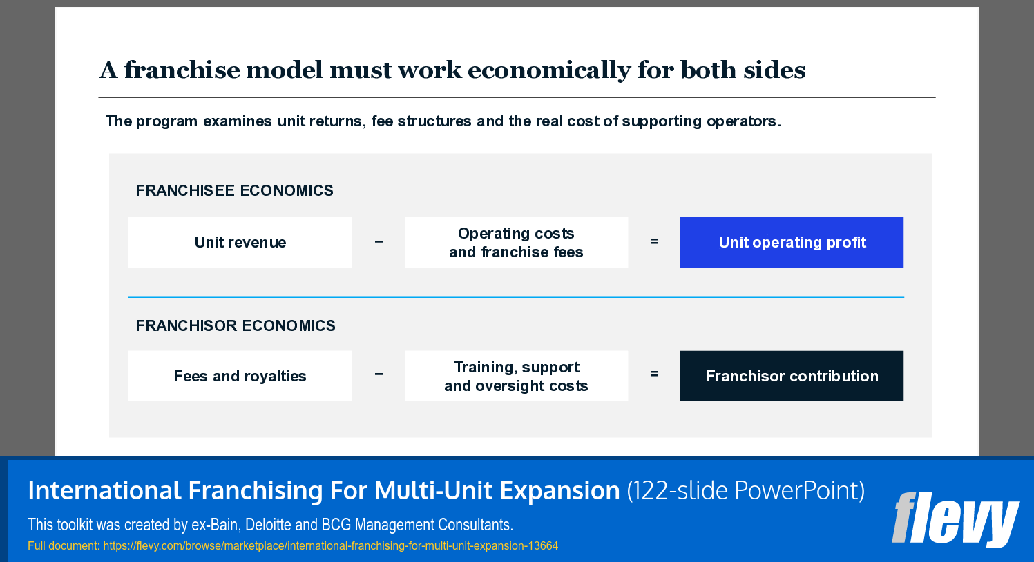 International Franchising For Multi-Unit Expansion (122-slide PPT PowerPoint presentation template (PPTX)) Preview Image