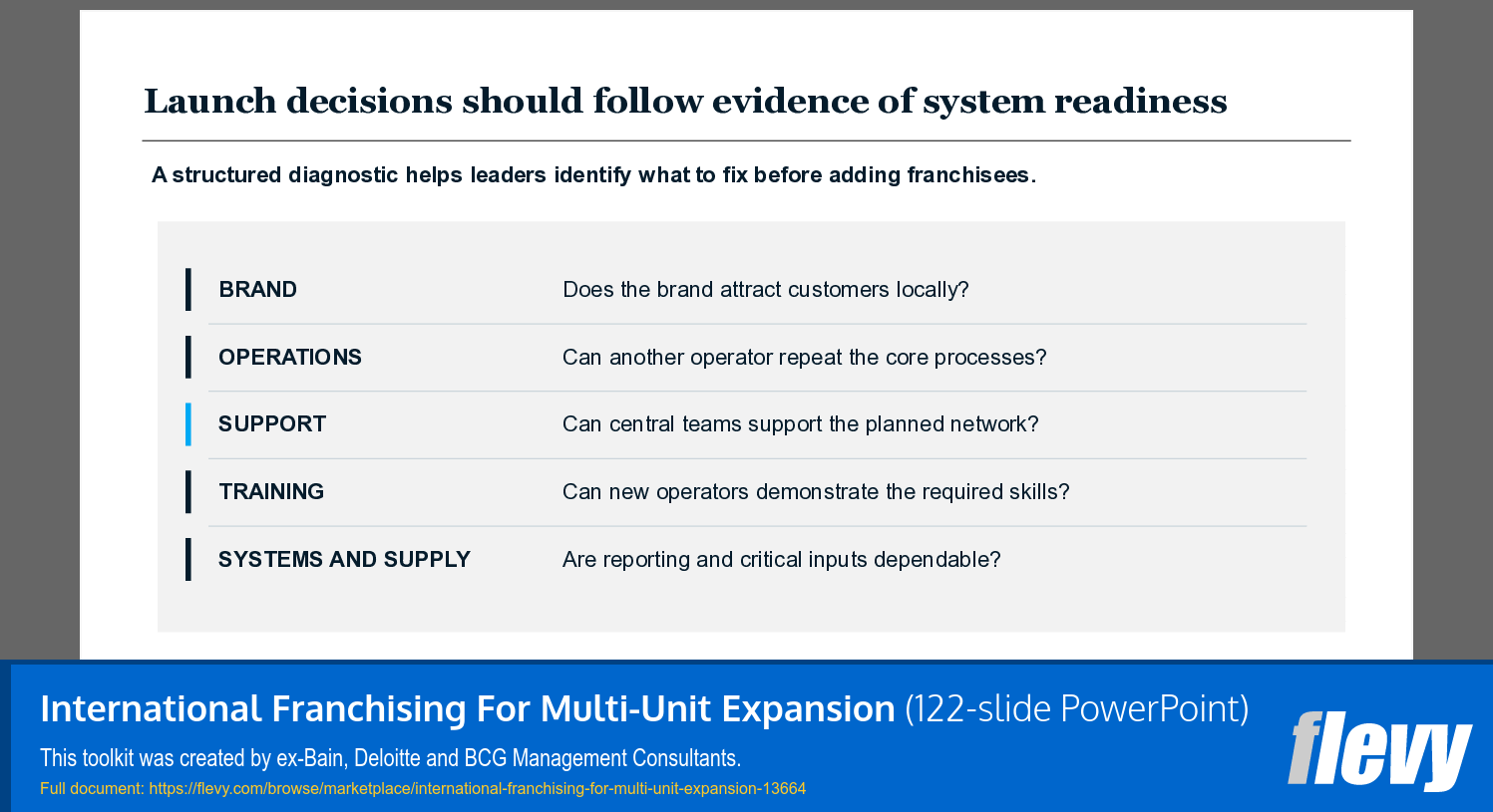 International Franchising For Multi-Unit Expansion (122-slide PPT PowerPoint presentation template (PPTX)) Preview Image