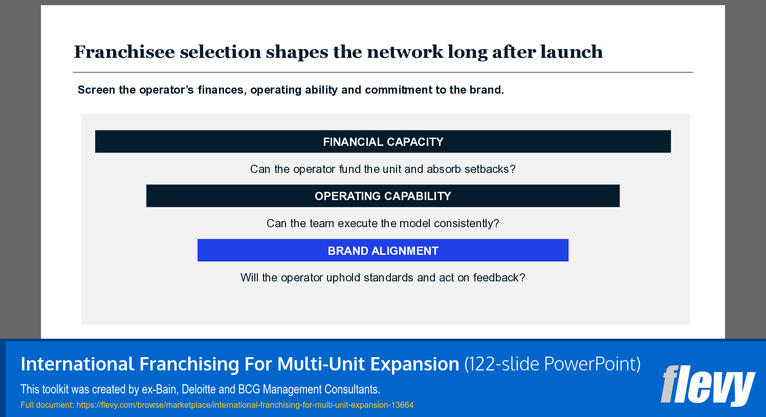 International Franchising For Multi-Unit Expansion (122-slide PPT PowerPoint presentation template (PPTX)) Preview Image
