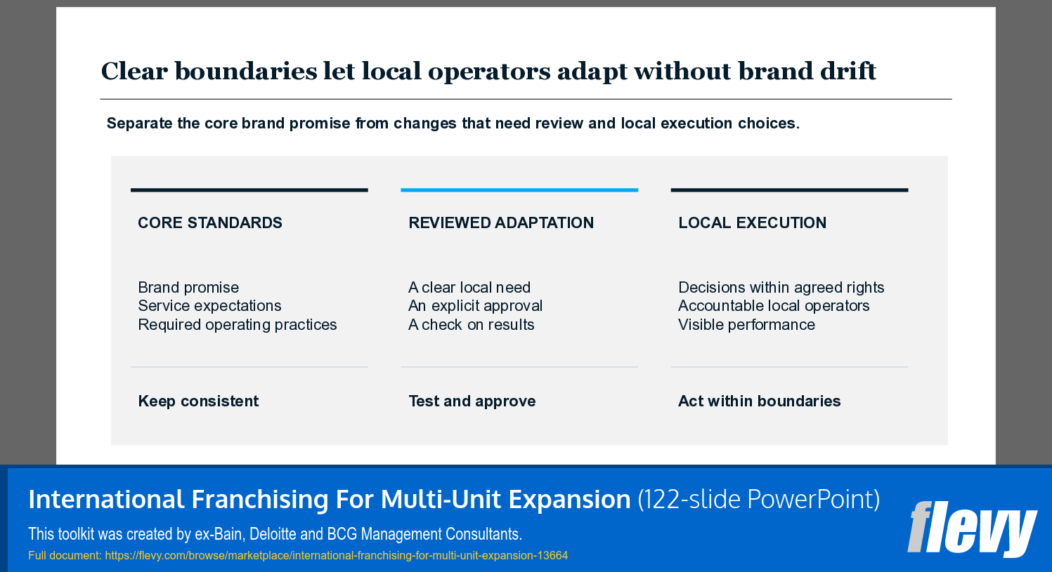 International Franchising For Multi-Unit Expansion (122-slide PPT PowerPoint presentation template (PPTX)) Preview Image