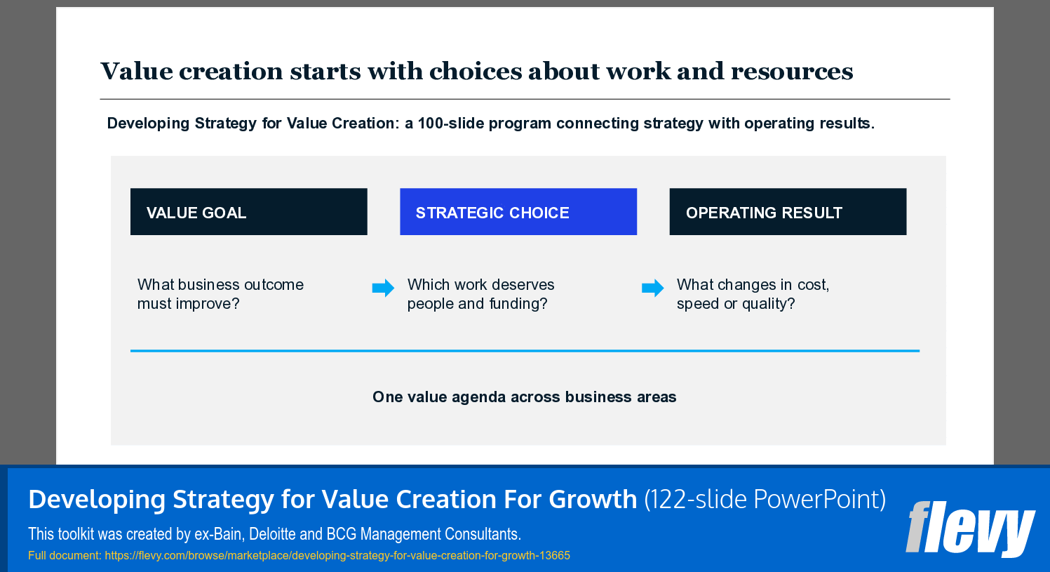 Developing Strategy for Value Creation For Growth (122-slide PPT PowerPoint presentation template (PPTX)) Preview Image