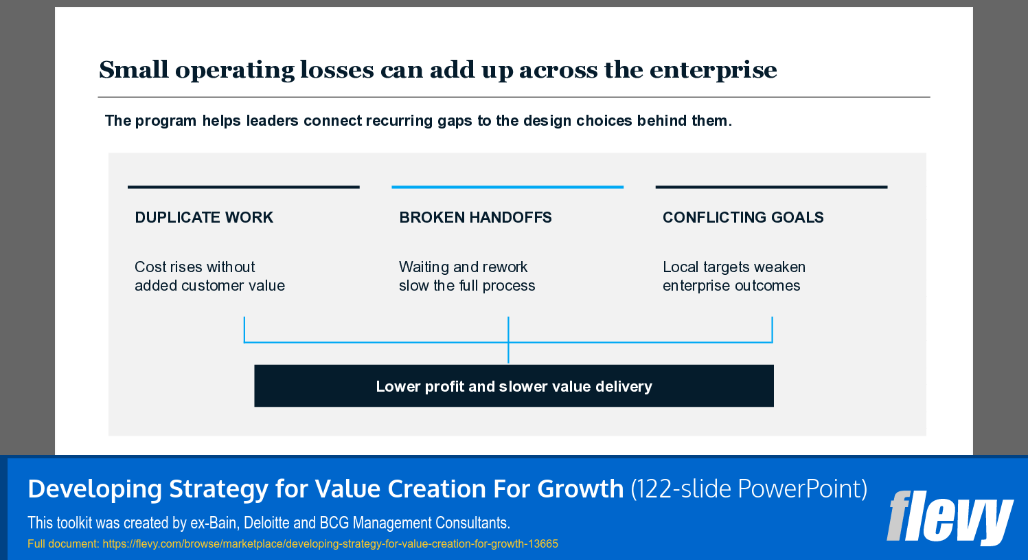 Developing Strategy for Value Creation For Growth (122-slide PPT PowerPoint presentation template (PPTX)) Preview Image