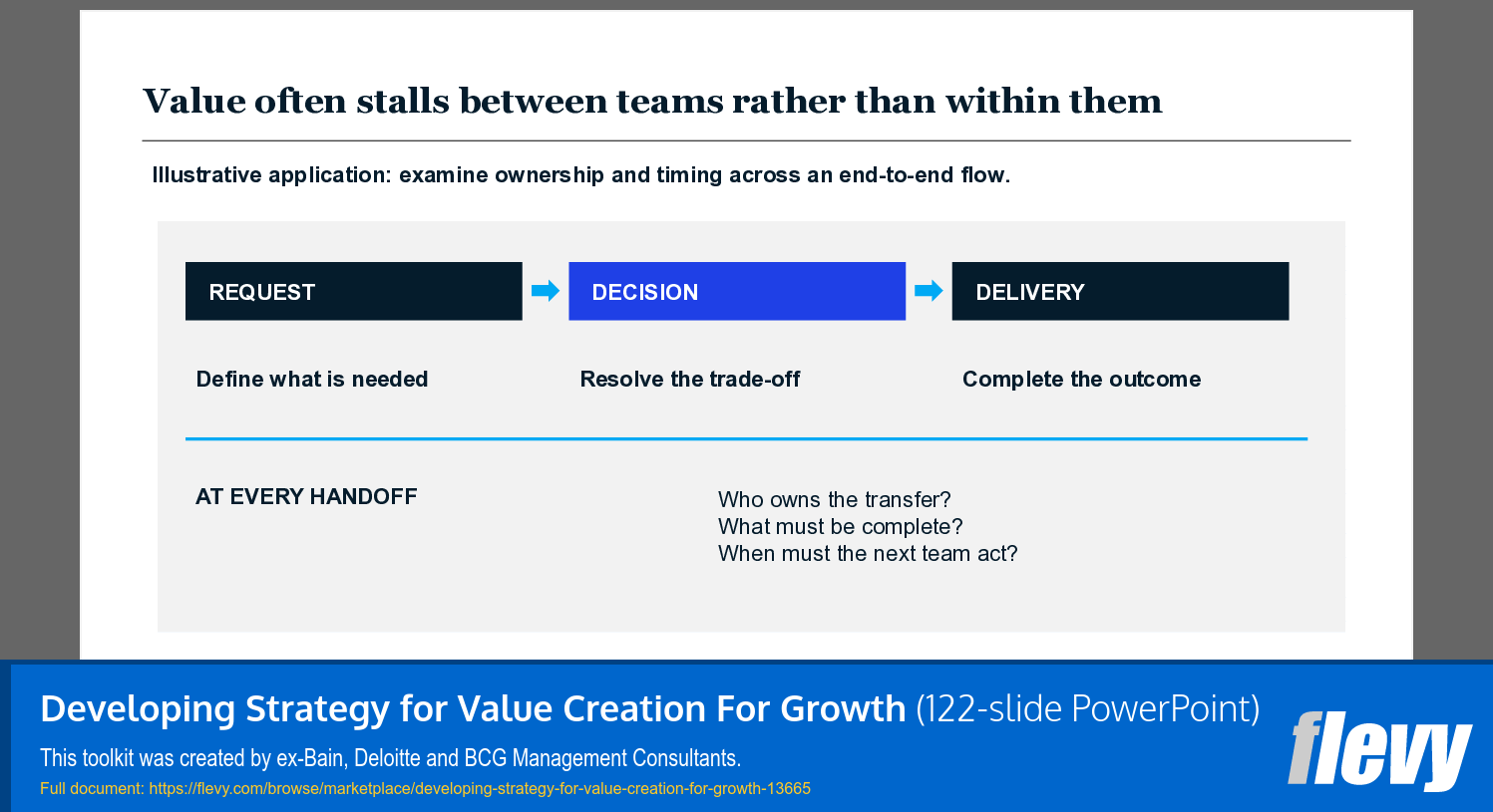 Developing Strategy for Value Creation For Growth (122-slide PPT PowerPoint presentation template (PPTX)) Preview Image