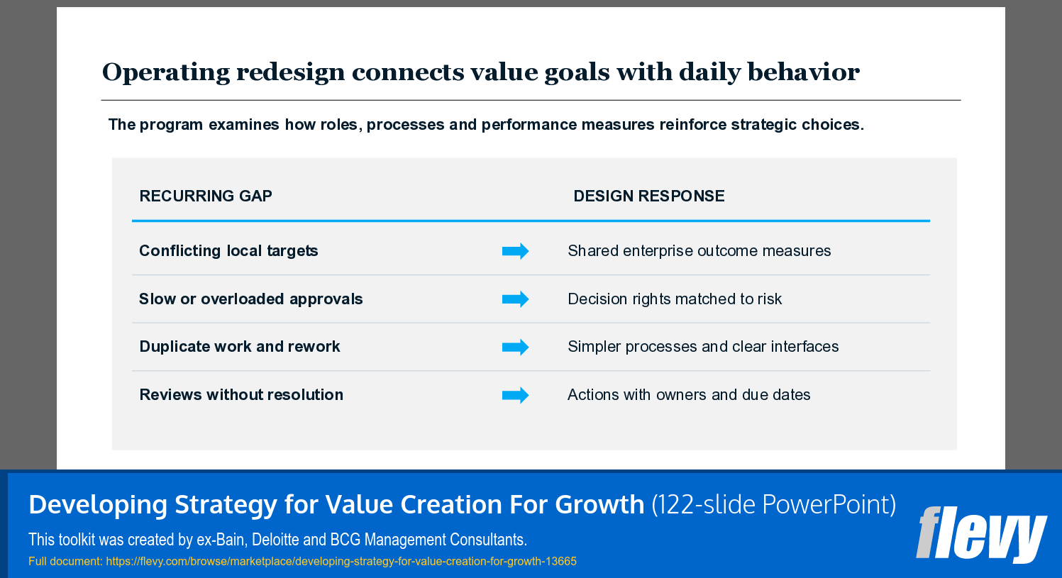 Developing Strategy for Value Creation For Growth (122-slide PPT PowerPoint presentation template (PPTX)) Preview Image