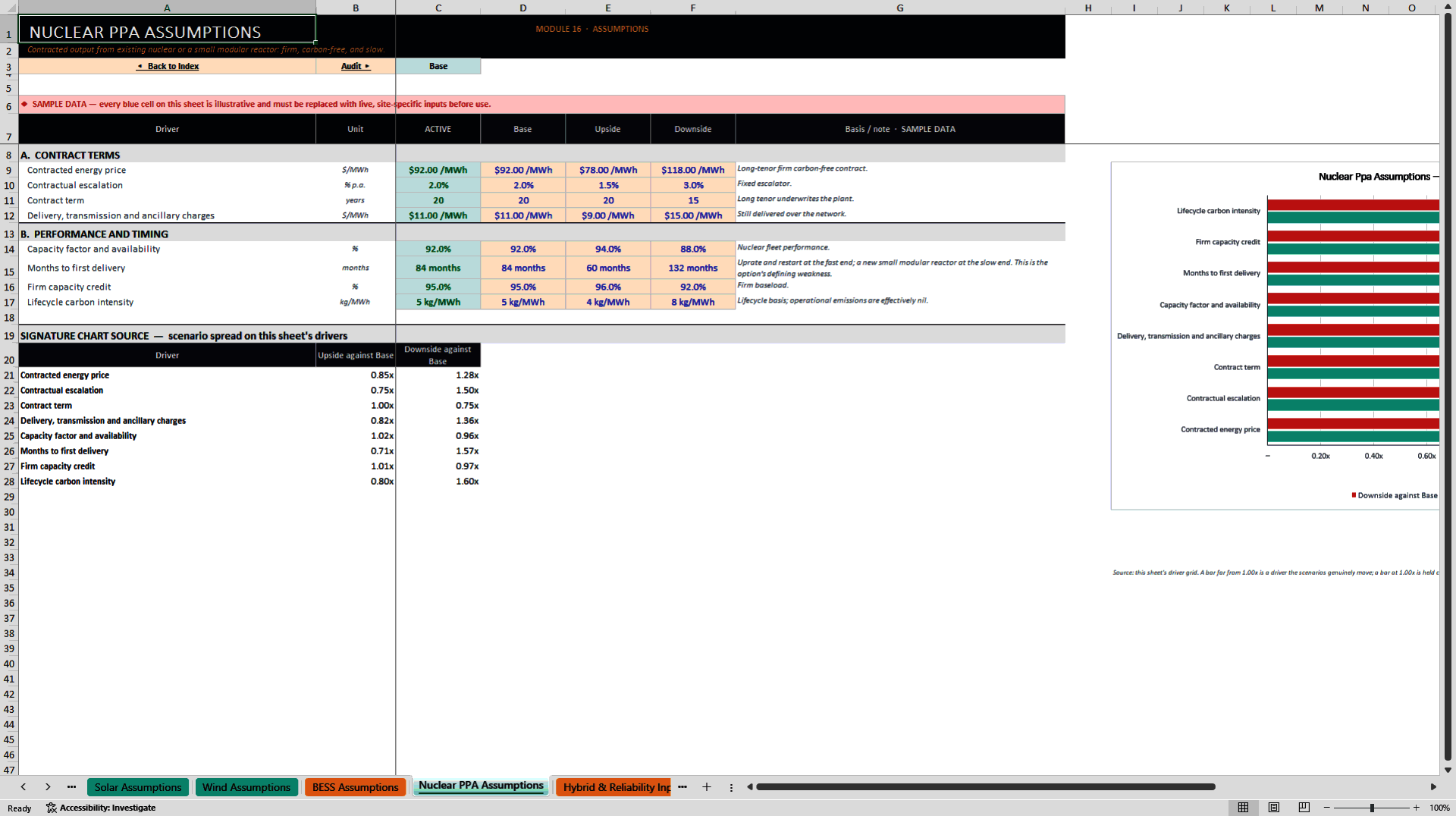 AI Data Center Power Procurement & Generation Model (Excel template (XLSX)) Preview Image