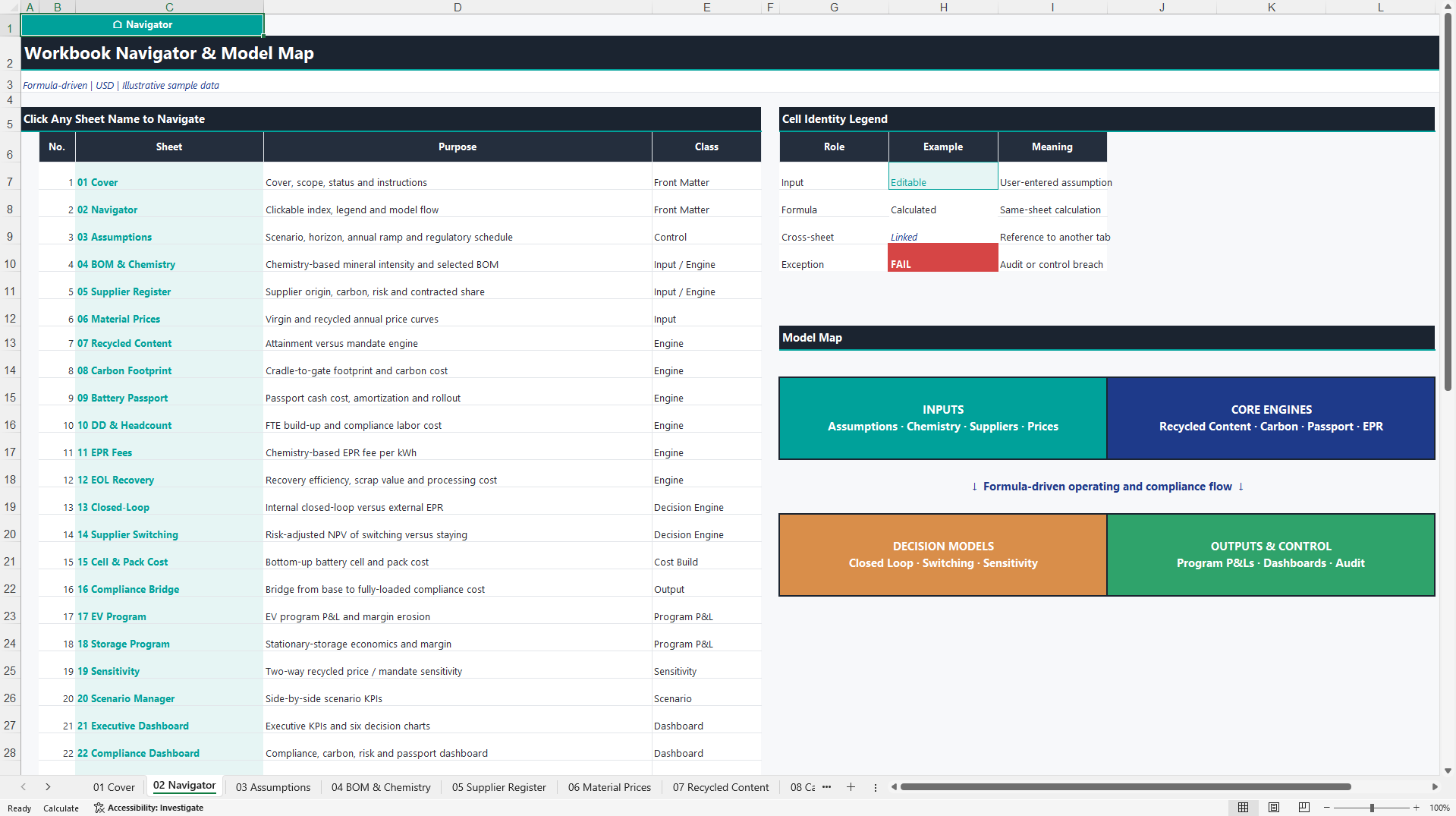 EU Battery Passport Compliance Economics Model (Excel template (XLSX)) Preview Image