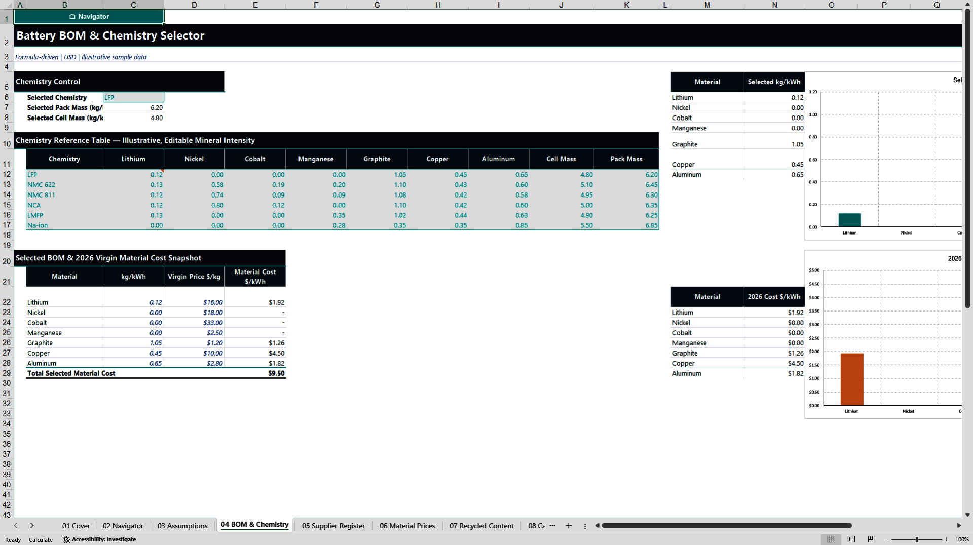 EU Battery Passport Compliance Economics Model (Excel template (XLSX)) Preview Image