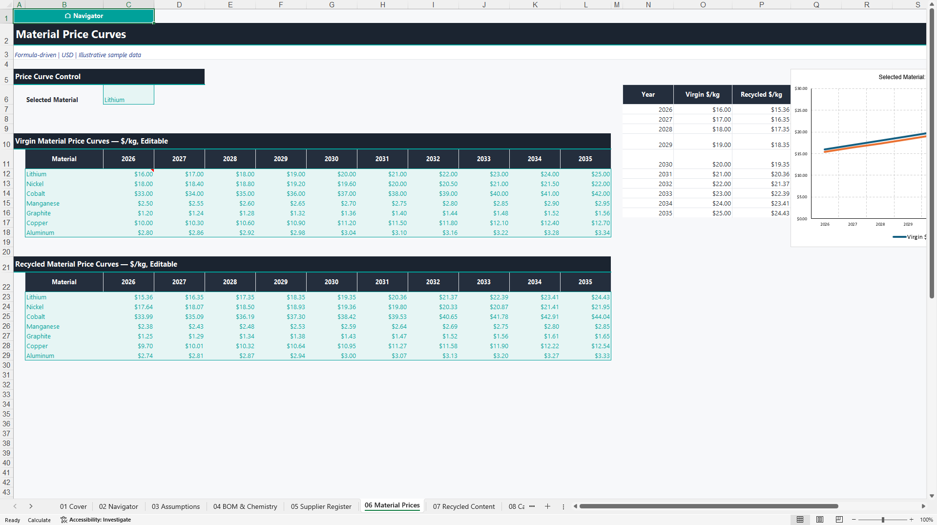 EU Battery Passport Compliance Economics Model (Excel template (XLSX)) Preview Image