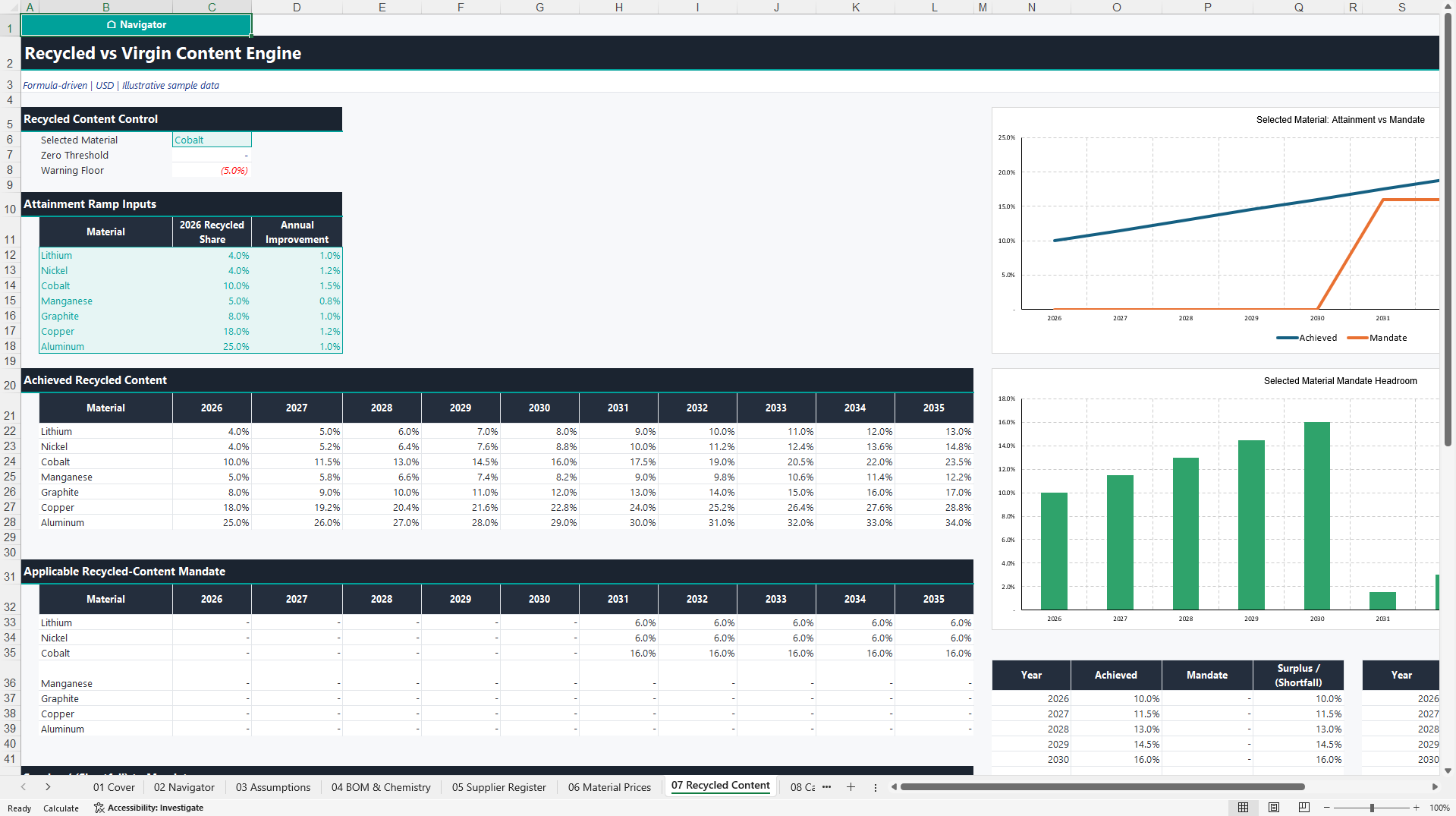 EU Battery Passport Compliance Economics Model (Excel template (XLSX)) Preview Image