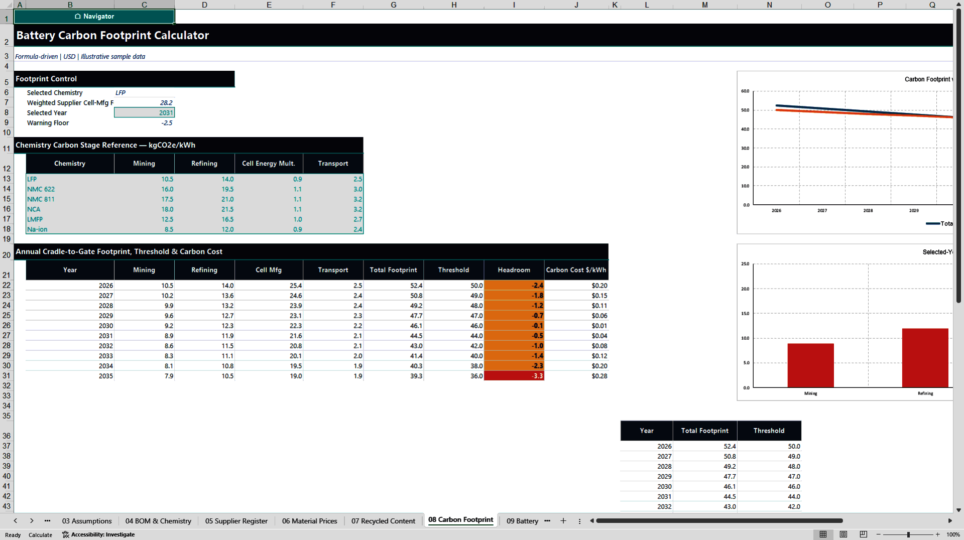 EU Battery Passport Compliance Economics Model (Excel template (XLSX)) Preview Image