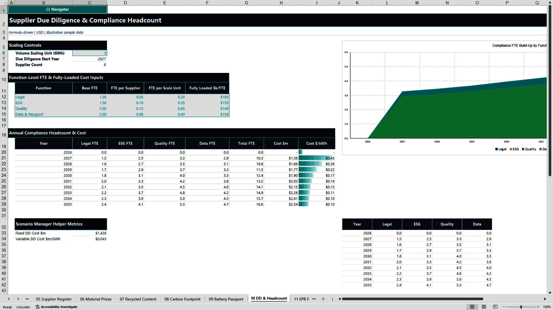 EU Battery Passport Compliance Economics Model (Excel template (XLSX)) Preview Image