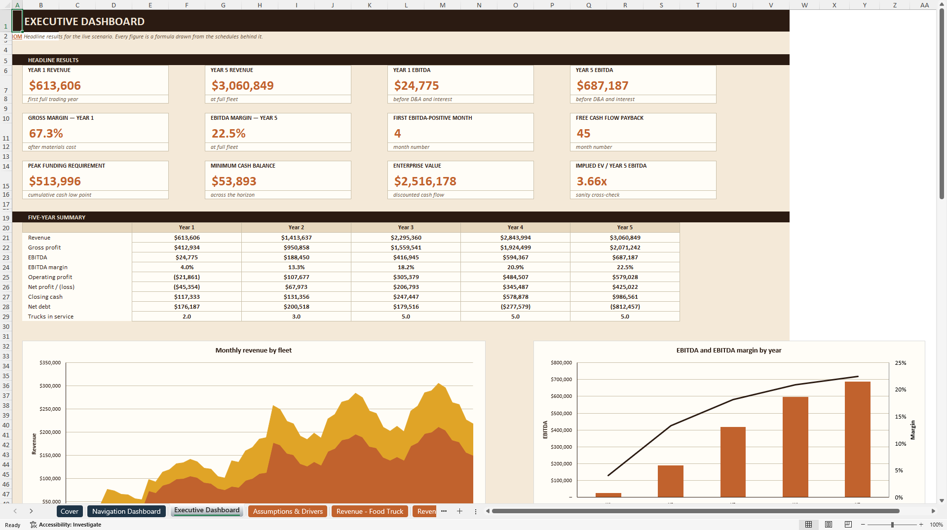 Food & Coffee Truck Financial Model - 5-Year Forecast (Excel template (XLSX)) Preview Image