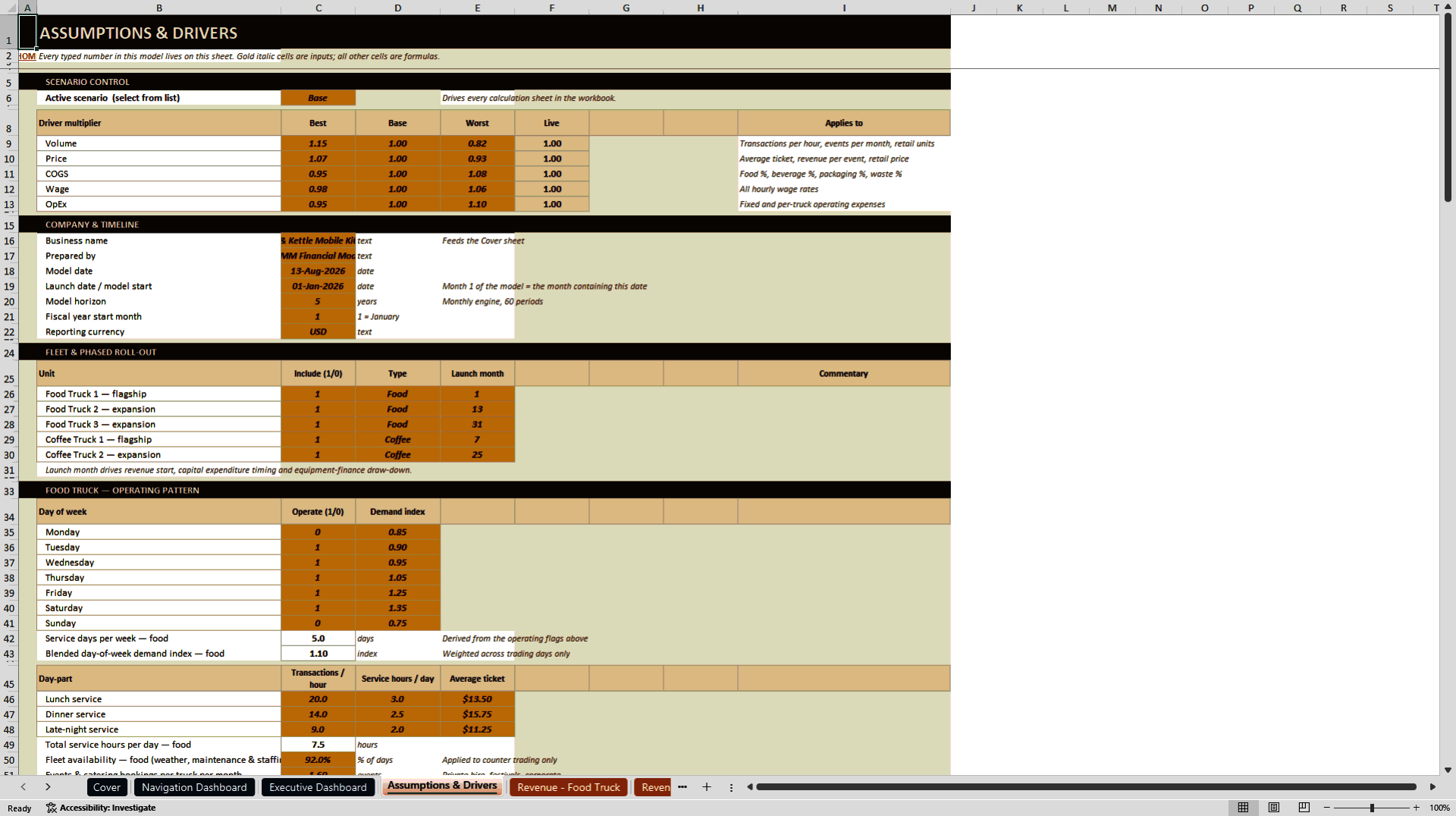 Food & Coffee Truck Financial Model - 5-Year Forecast (Excel template (XLSX)) Preview Image