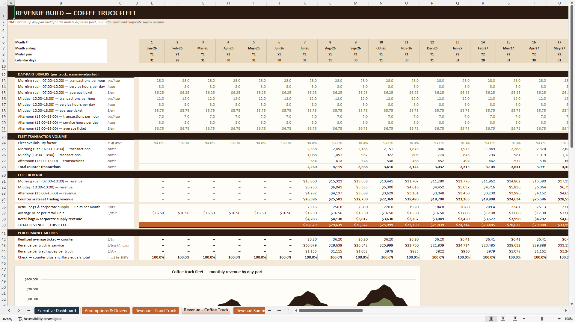 Food & Coffee Truck Financial Model - 5-Year Forecast (Excel template (XLSX)) Preview Image
