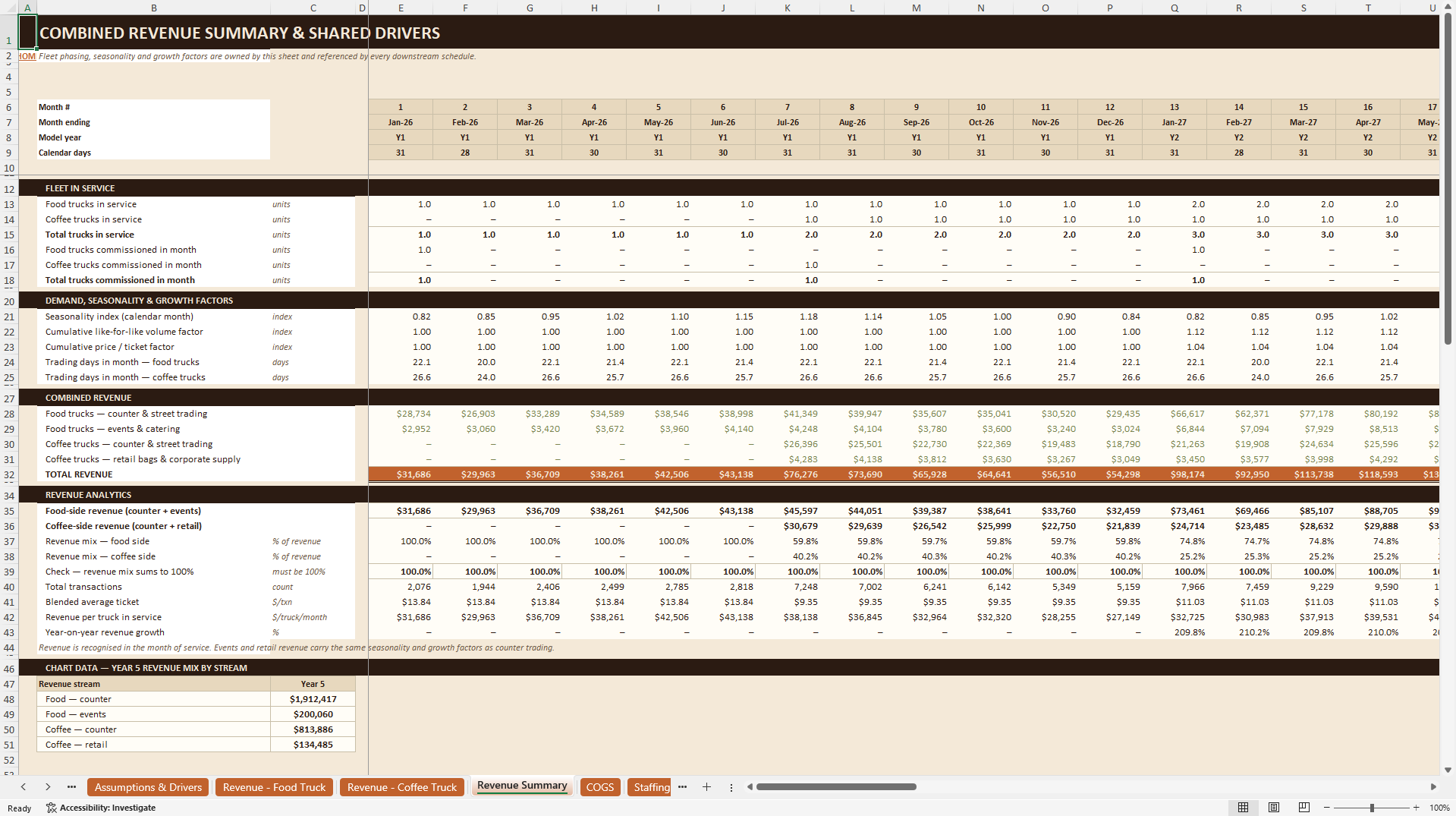 Food & Coffee Truck Financial Model - 5-Year Forecast (Excel template (XLSX)) Preview Image