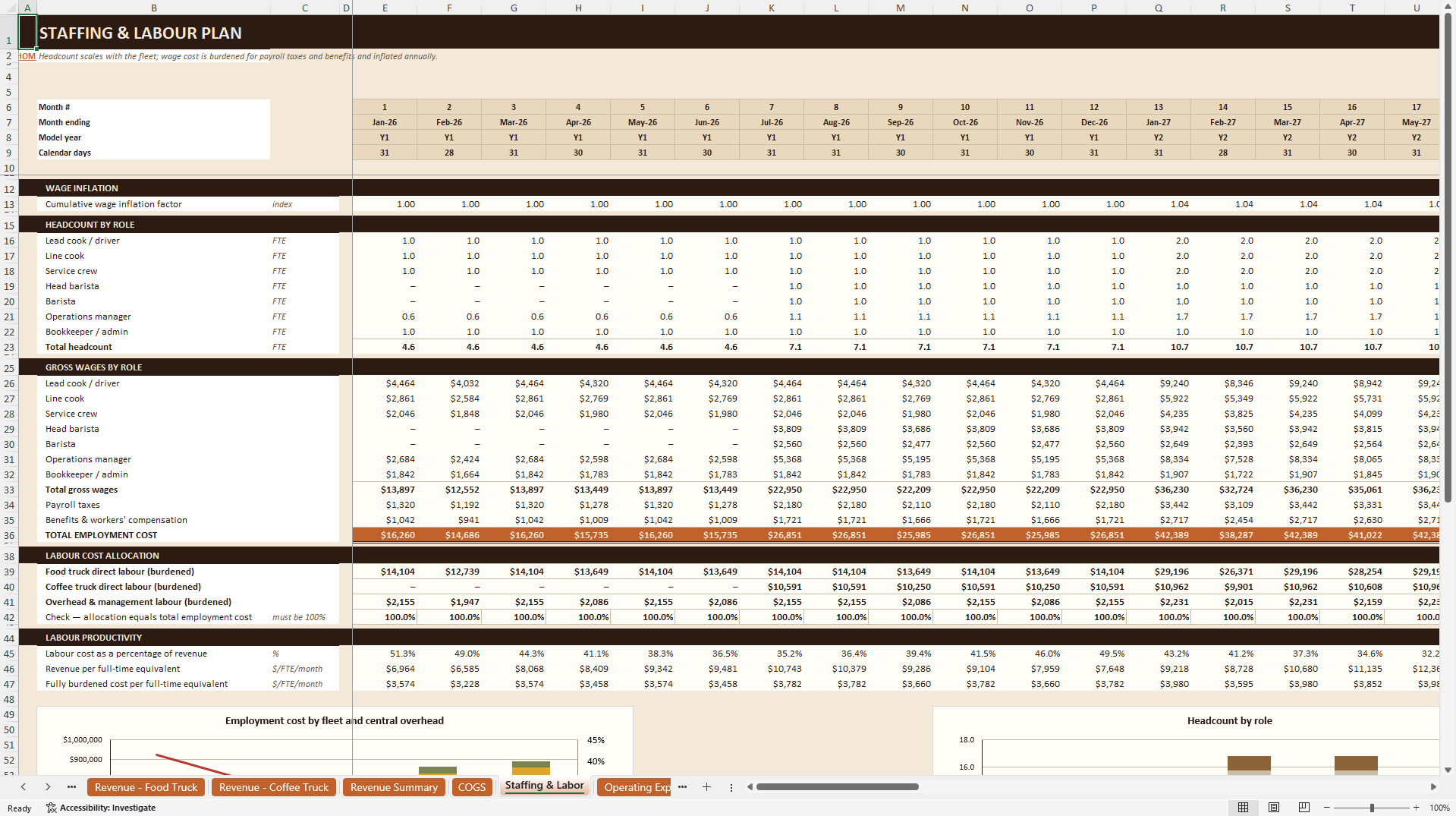 Food & Coffee Truck Financial Model - 5-Year Forecast (Excel template (XLSX)) Preview Image