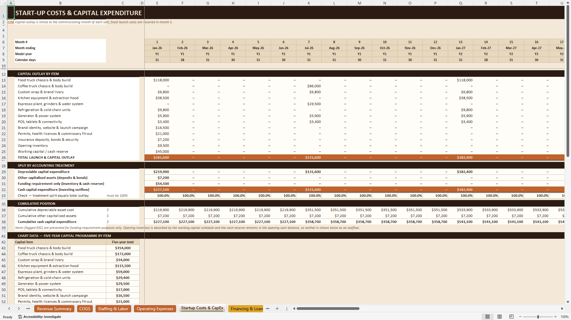 Food & Coffee Truck Financial Model - 5-Year Forecast (Excel template (XLSX)) Preview Image
