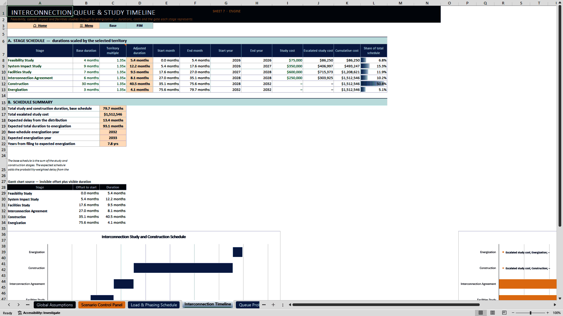 Grid Interconnection & Transmission Upgrade Financial Model (Excel template (XLSX)) Preview Image