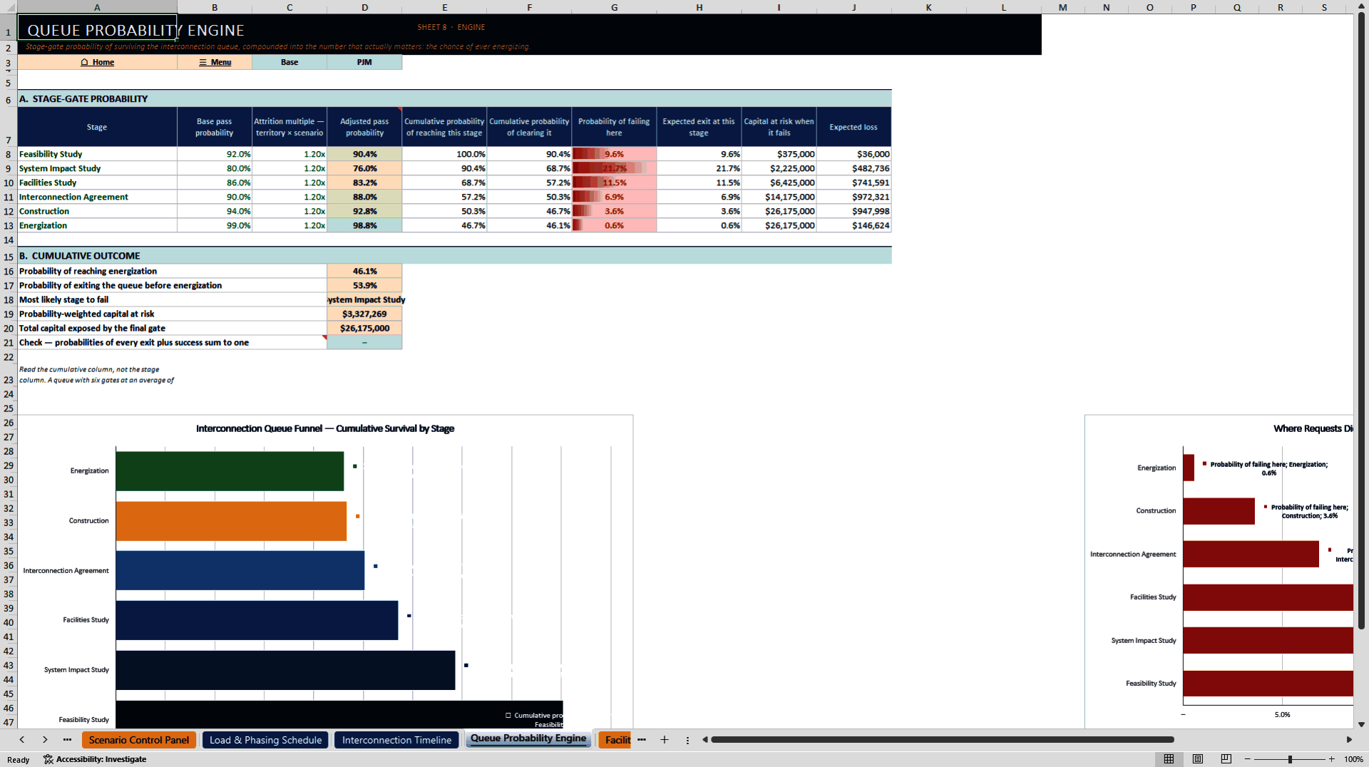 Grid Interconnection & Transmission Upgrade Financial Model (Excel template (XLSX)) Preview Image
