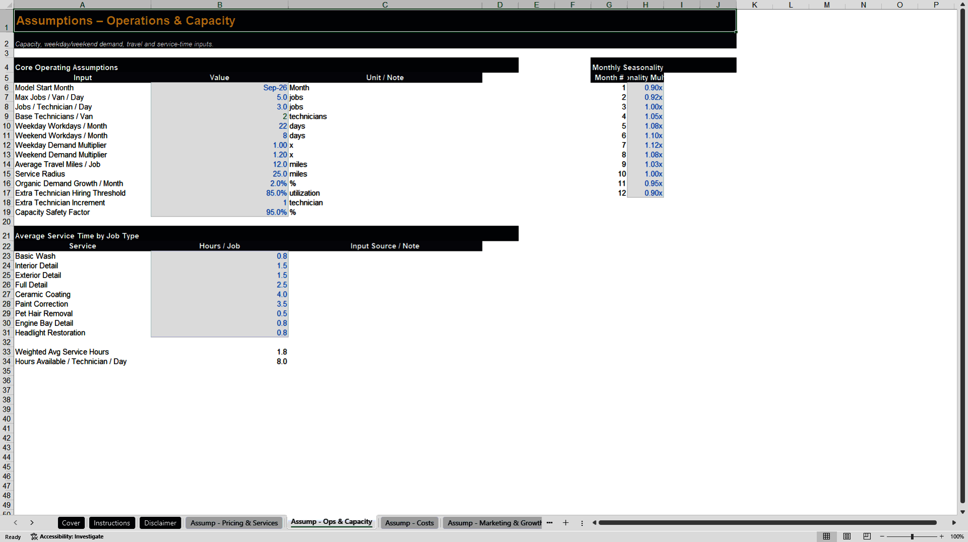 Mobile Car Detailing 5-Year Financial Model (Excel template (XLSX)) Preview Image