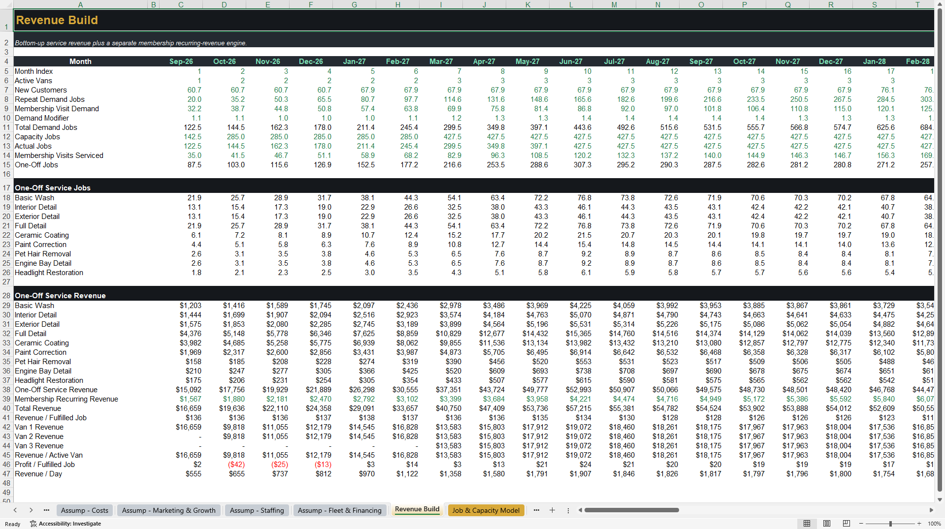 Mobile Car Detailing 5-Year Financial Model (Excel template (XLSX)) Preview Image