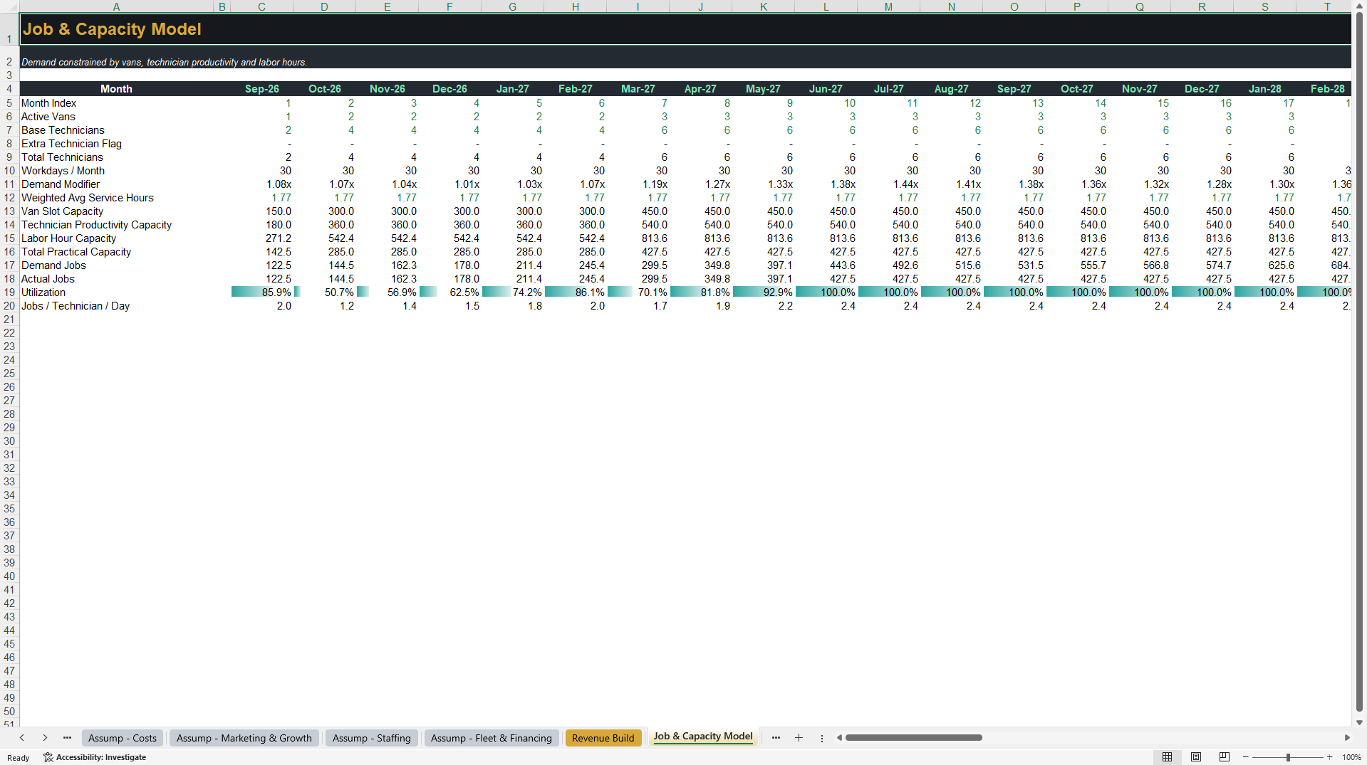 Mobile Car Detailing 5-Year Financial Model (Excel template (XLSX)) Preview Image